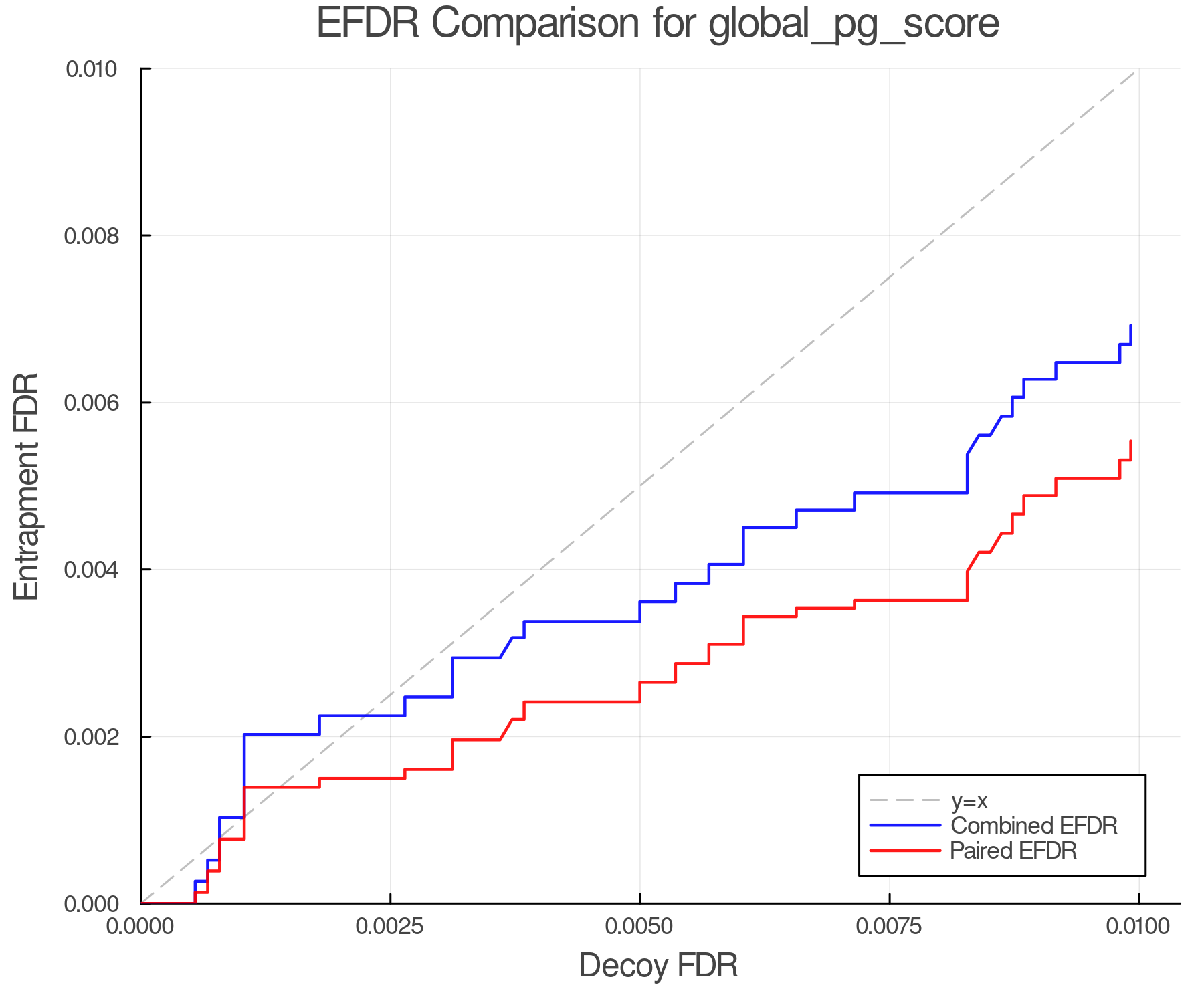 efdr_comparison_global_pg_score.png