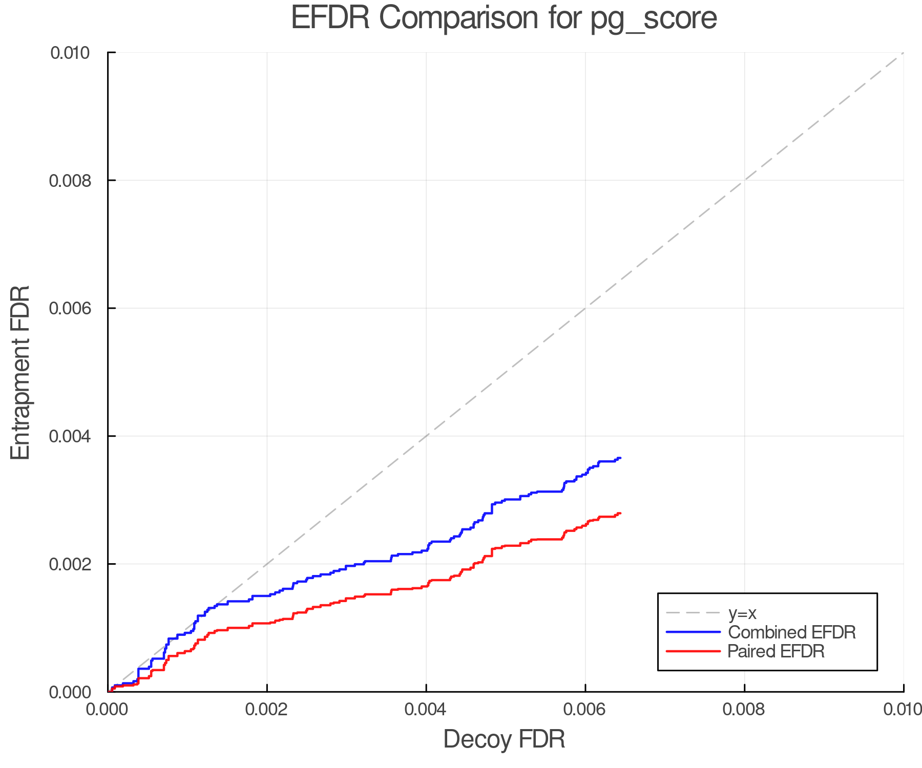 efdr_comparison_pg_score.png