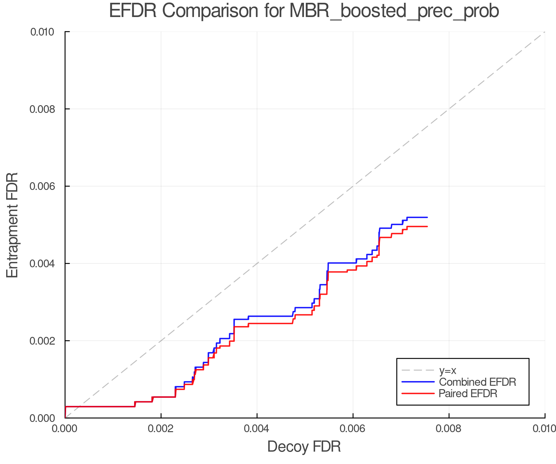 efdr_comparison_MBR_boosted_prec_prob.png