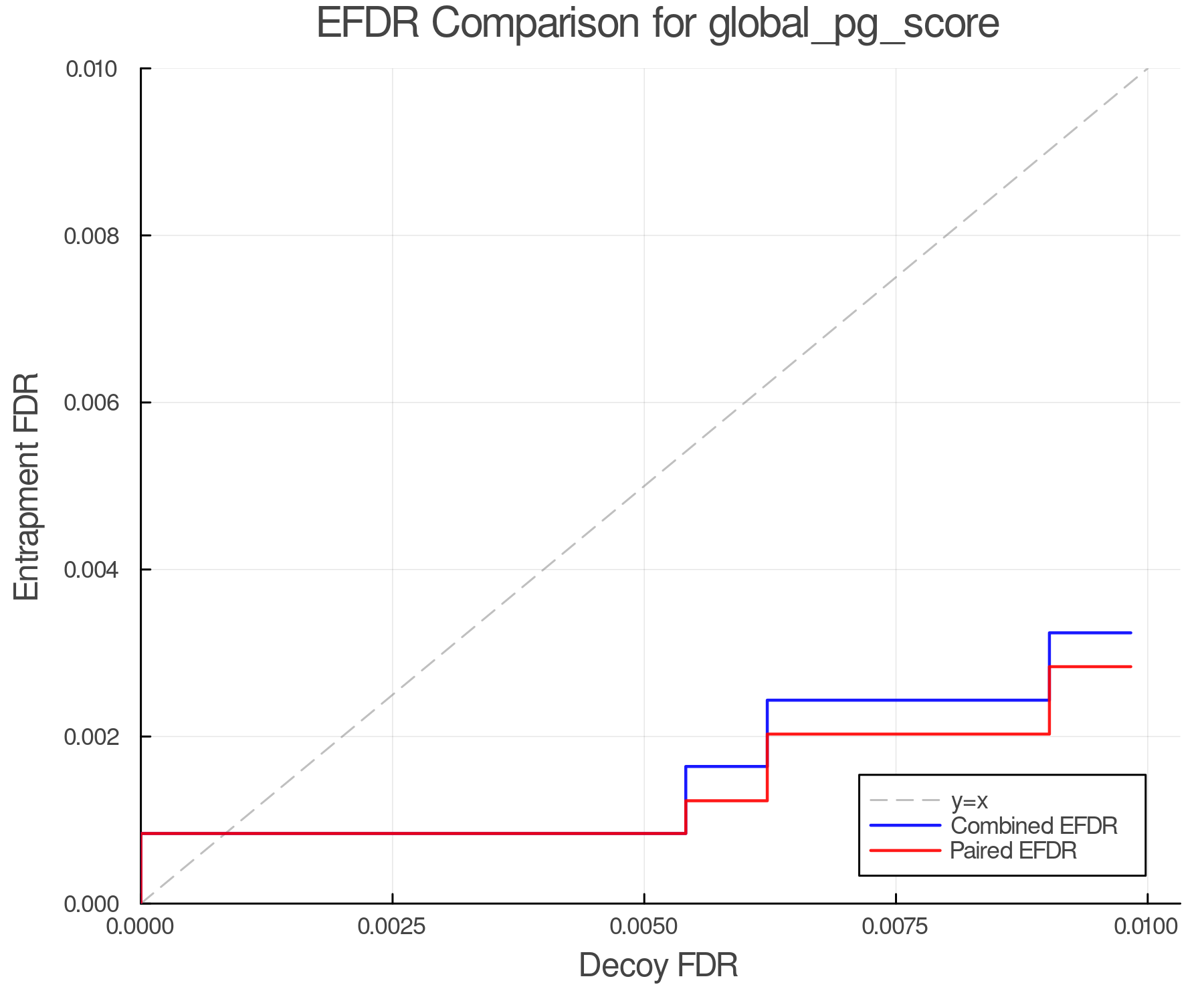efdr_comparison_global_pg_score.png