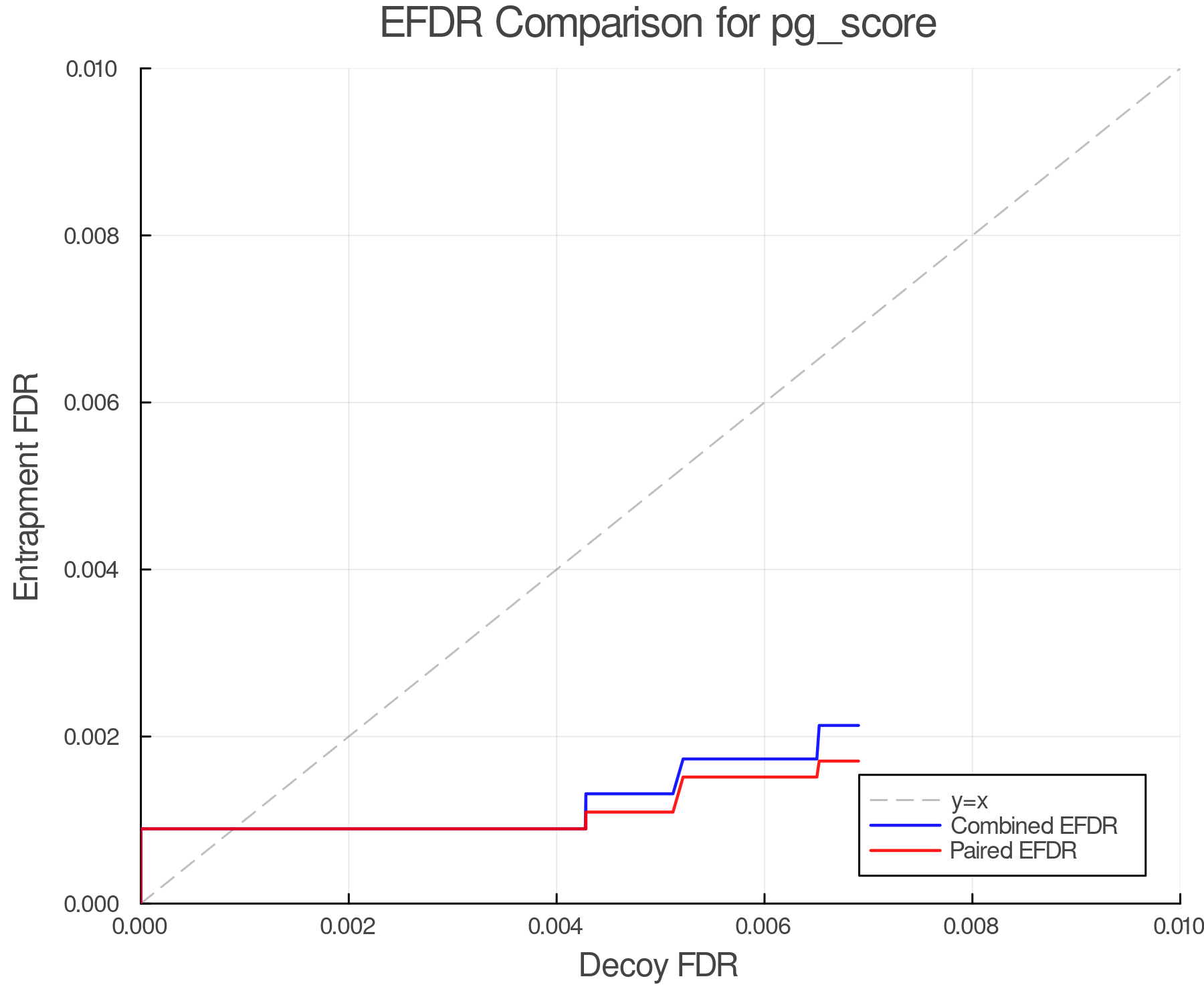 efdr_comparison_pg_score.png