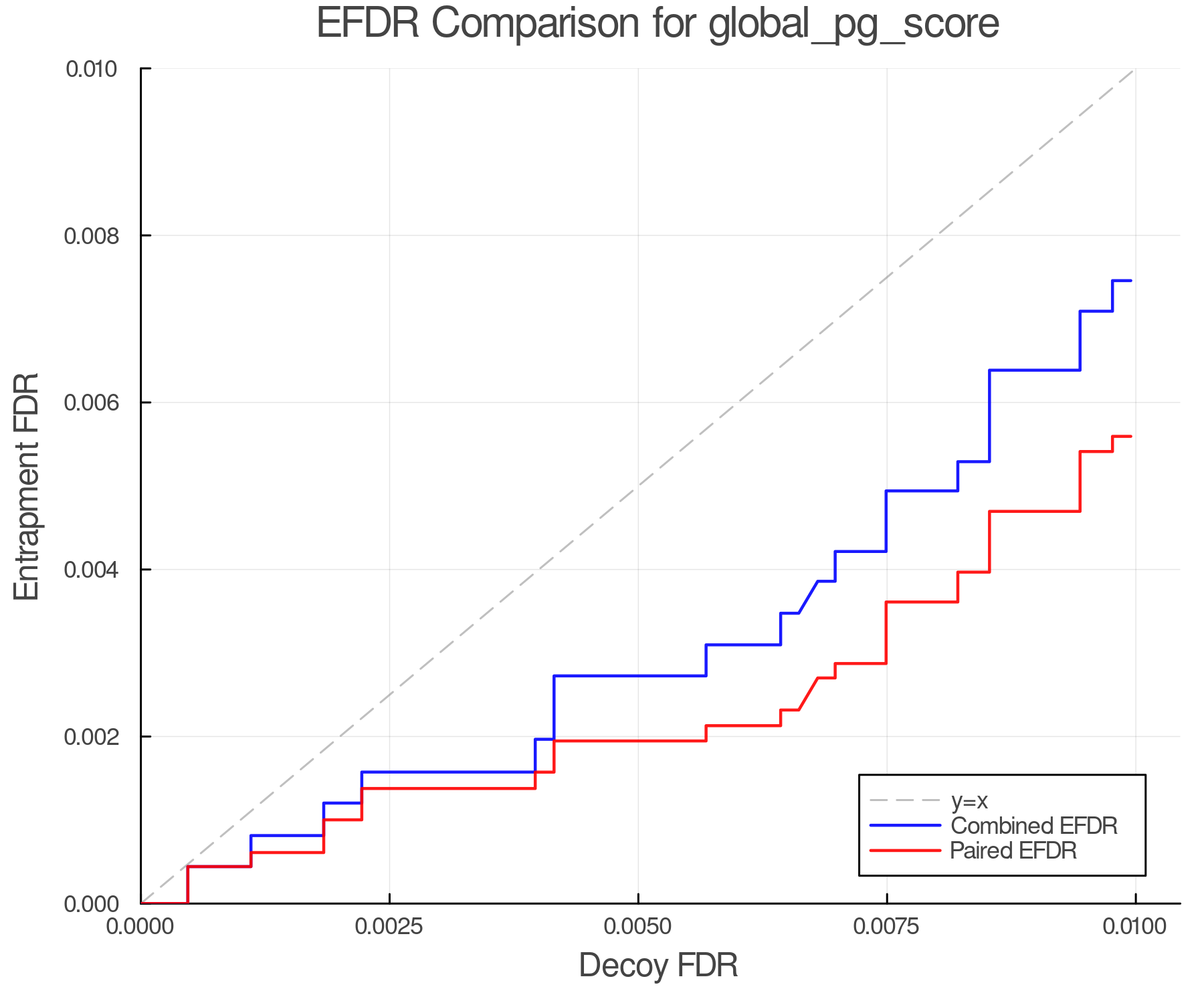 efdr_comparison_global_pg_score.png