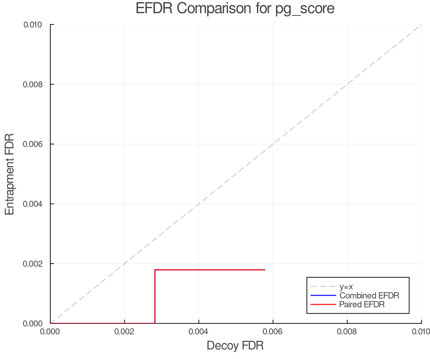 efdr_comparison_pg_score.png