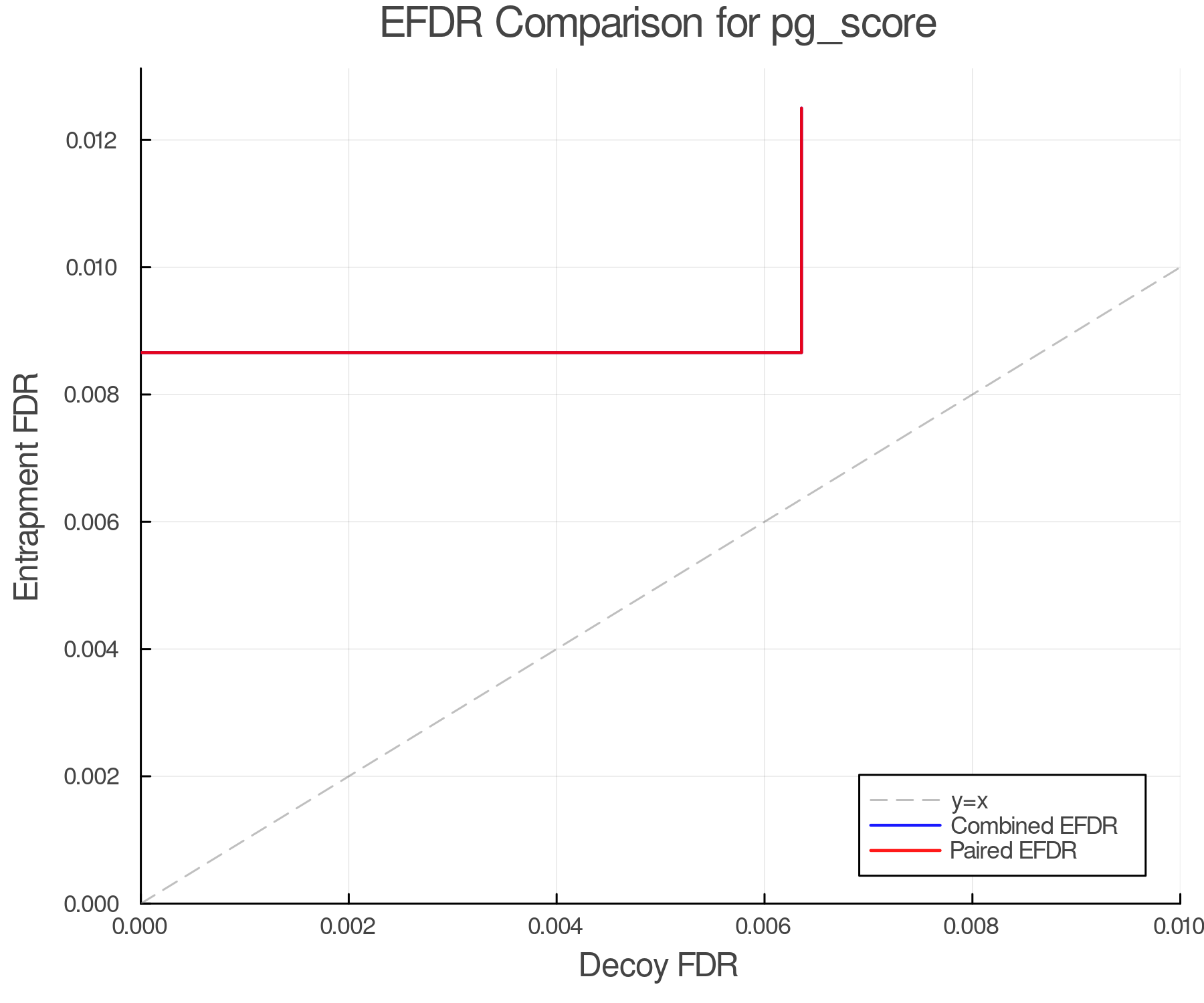 efdr_comparison_pg_score.png