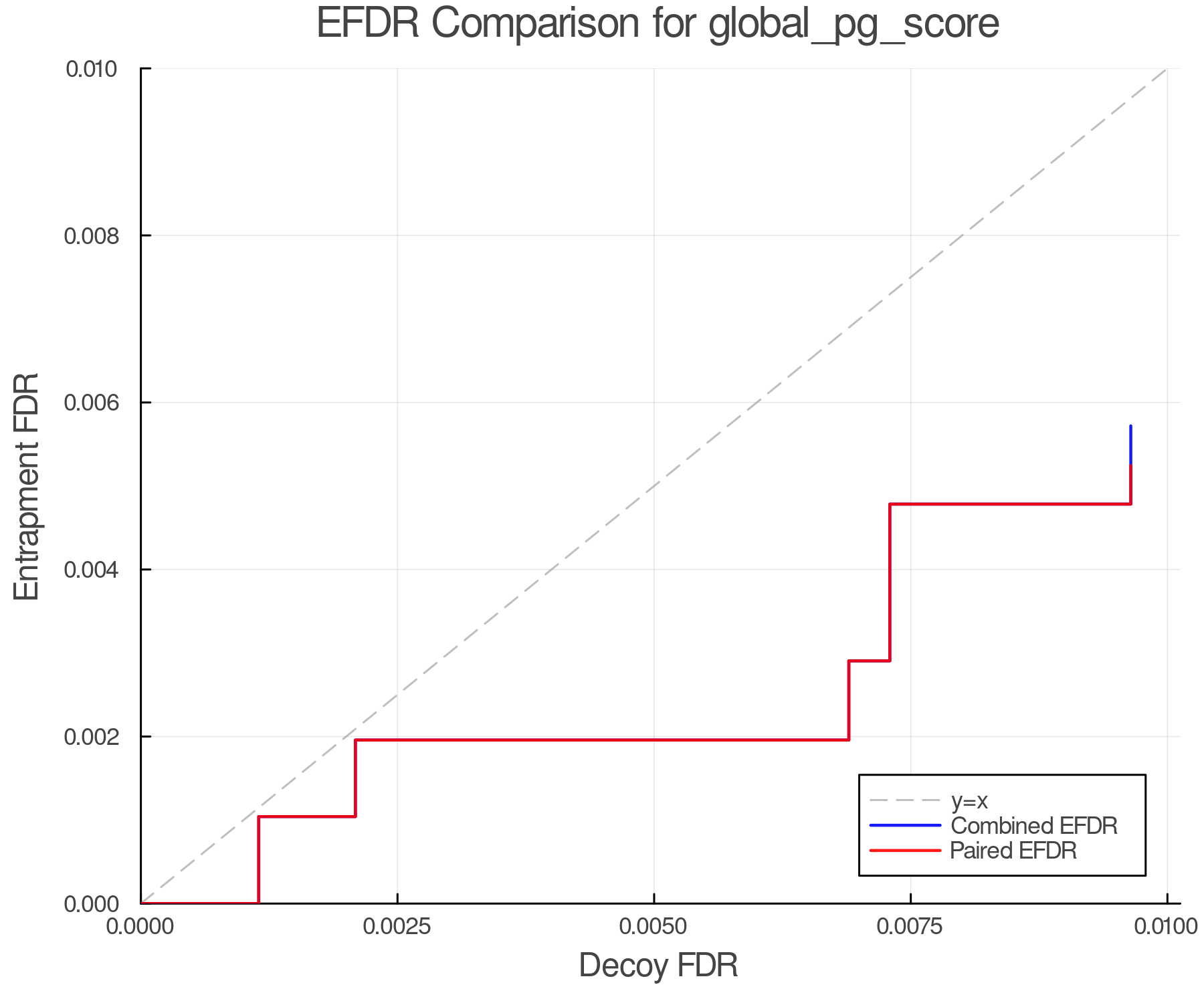 efdr_comparison_global_pg_score.png