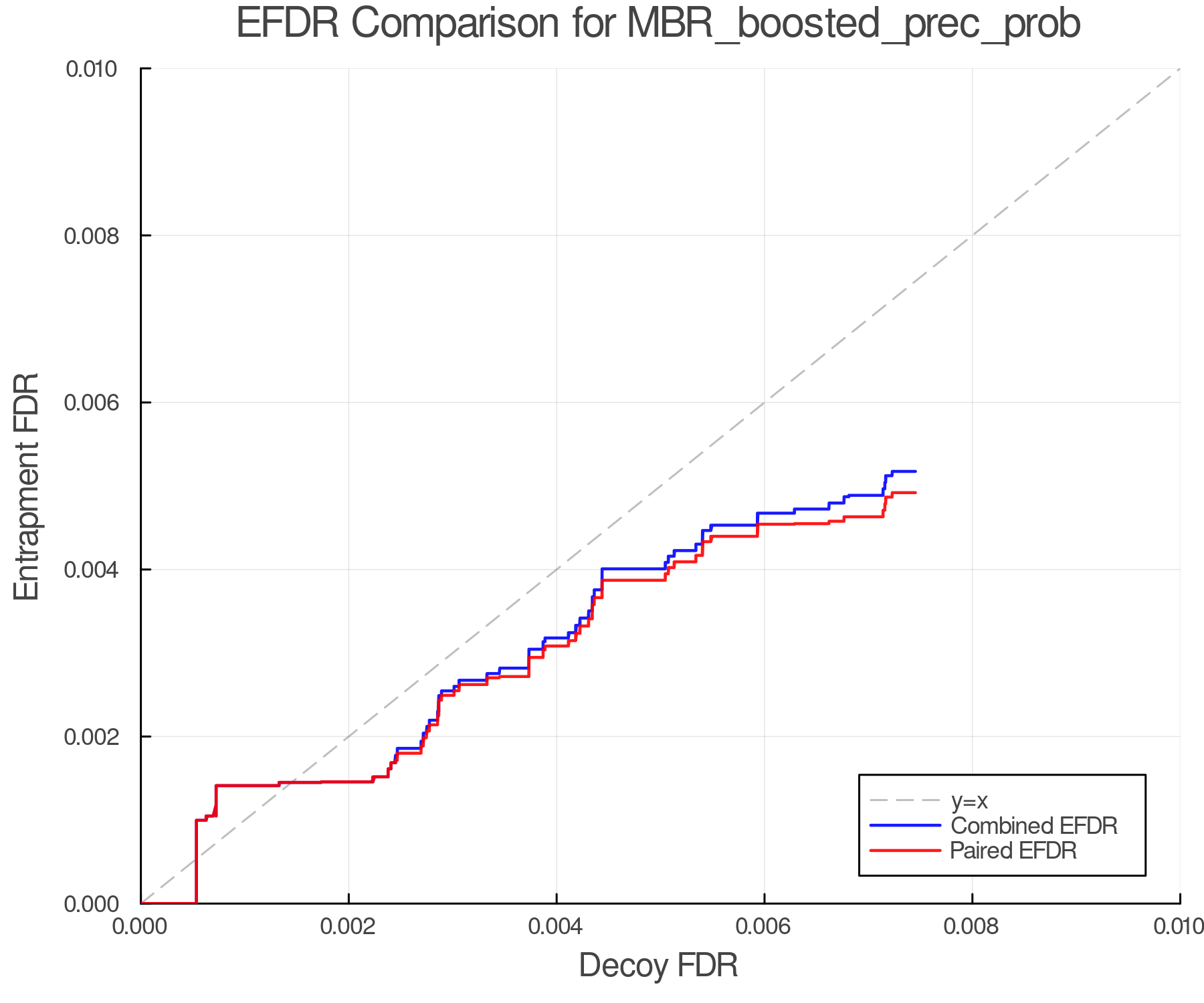 efdr_comparison_MBR_boosted_prec_prob.png