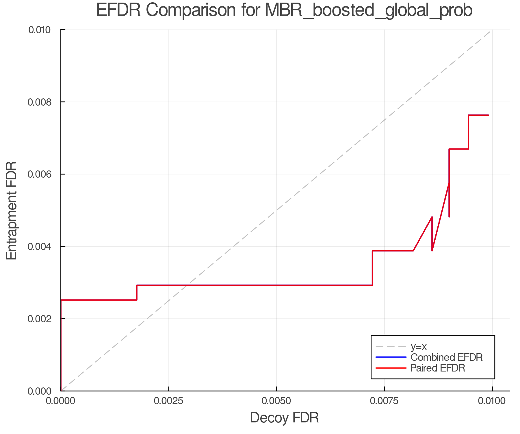 efdr_comparison_MBR_boosted_global_prob.png