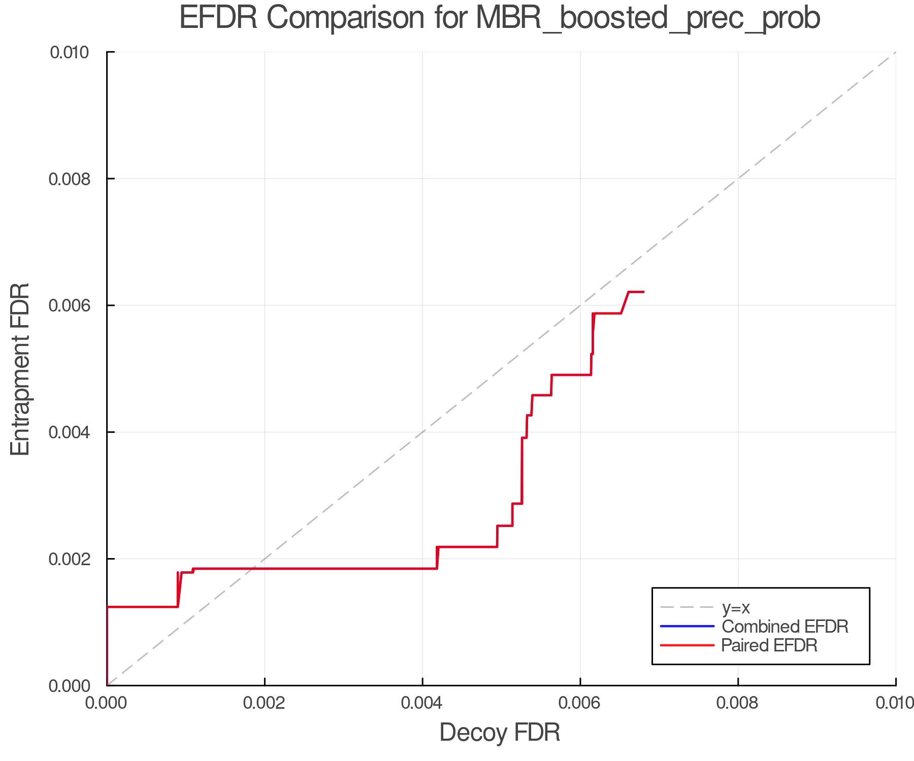 efdr_comparison_MBR_boosted_prec_prob.png
