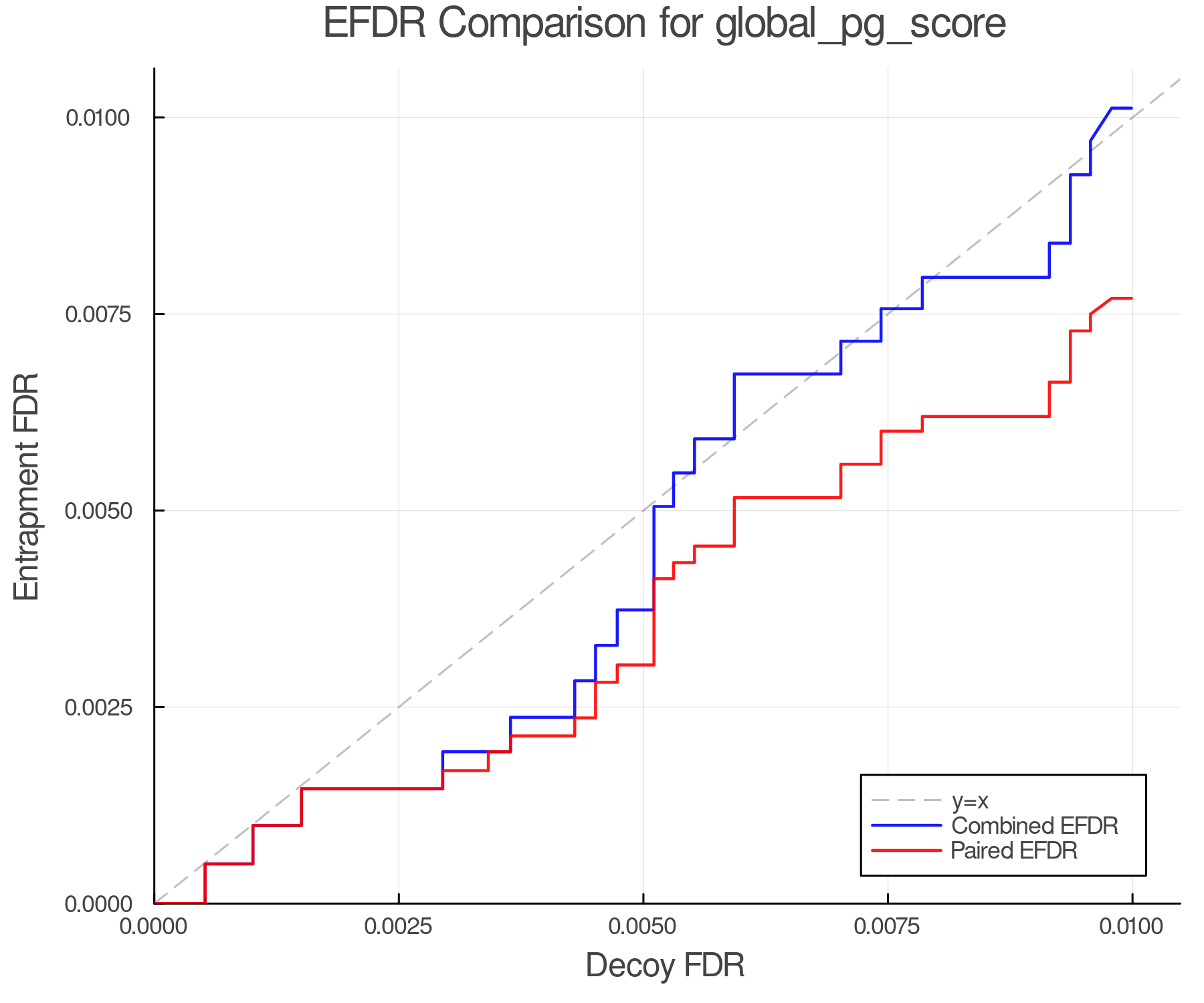 efdr_comparison_global_pg_score.png