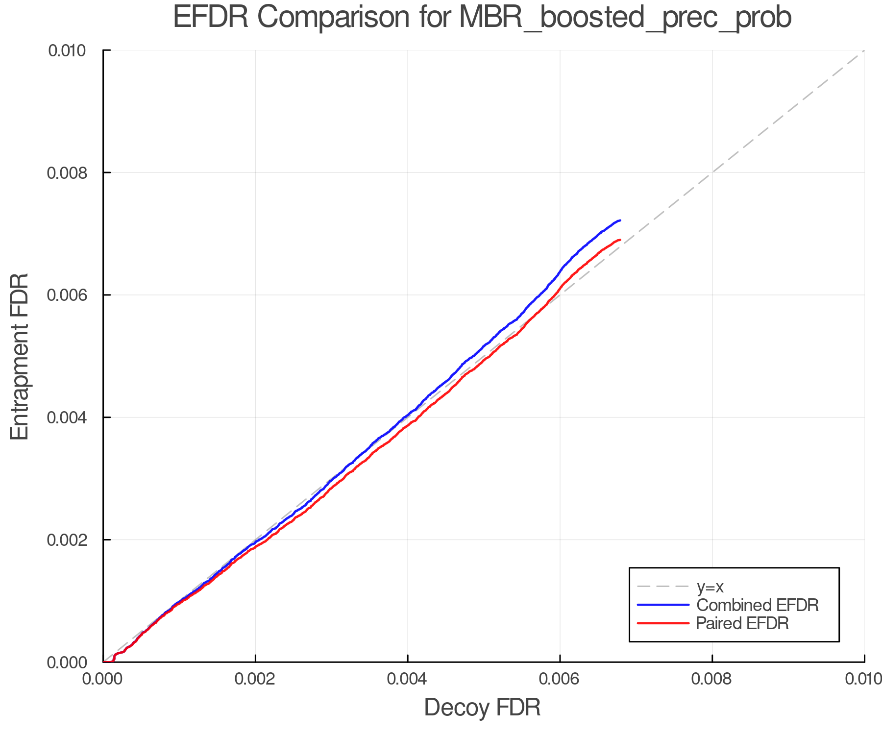 efdr_comparison_MBR_boosted_prec_prob.png