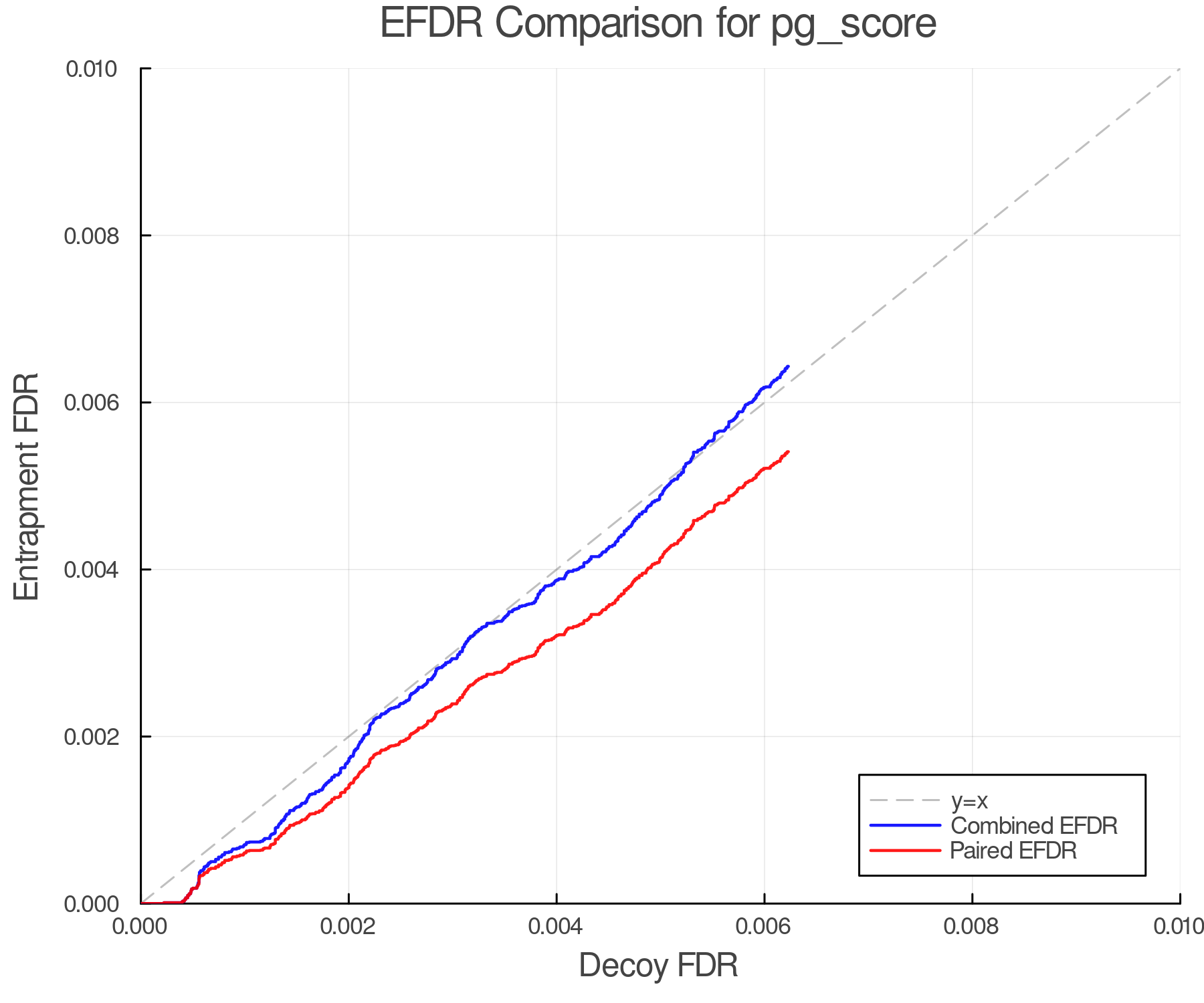 efdr_comparison_pg_score.png