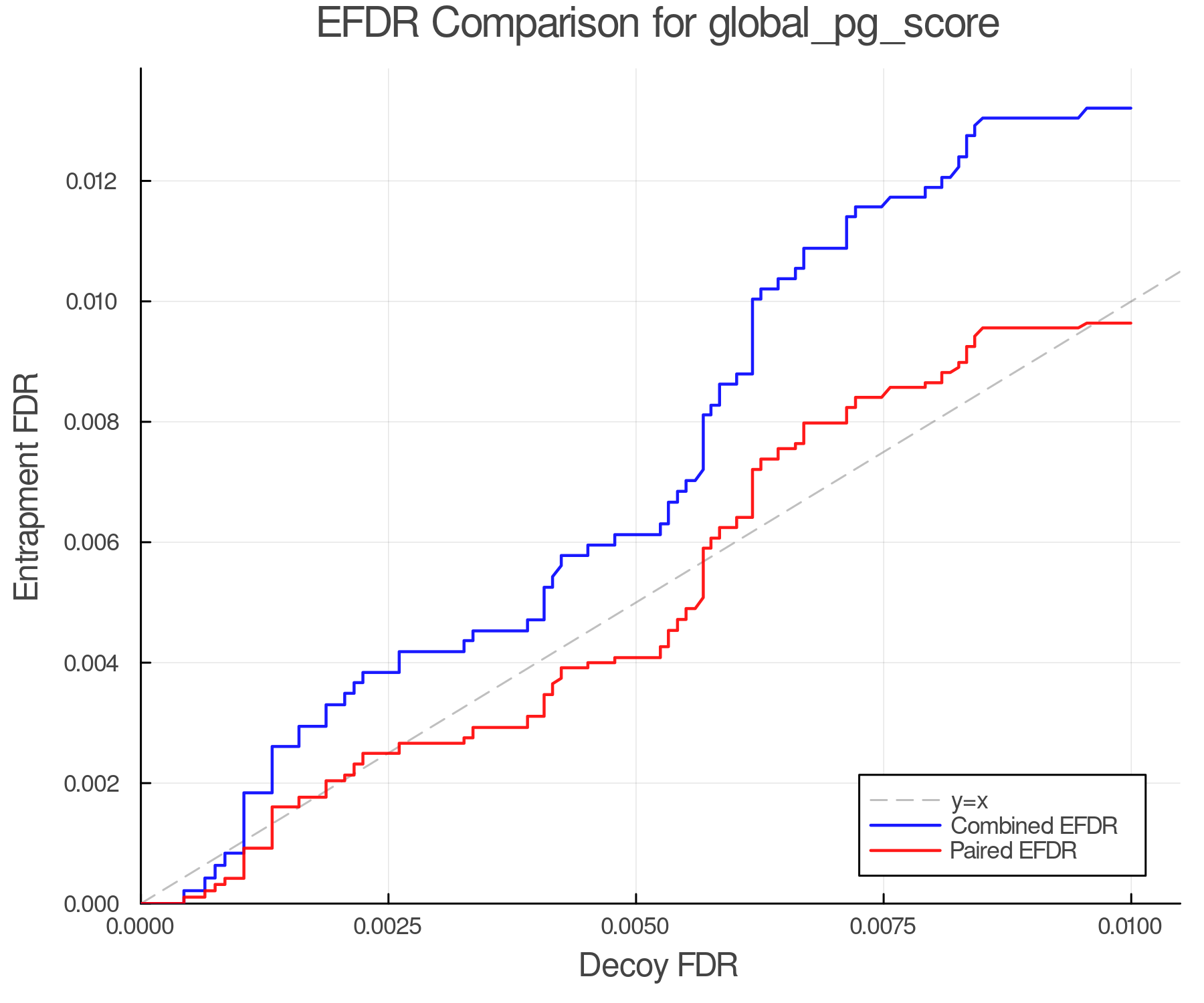 efdr_comparison_global_pg_score.png