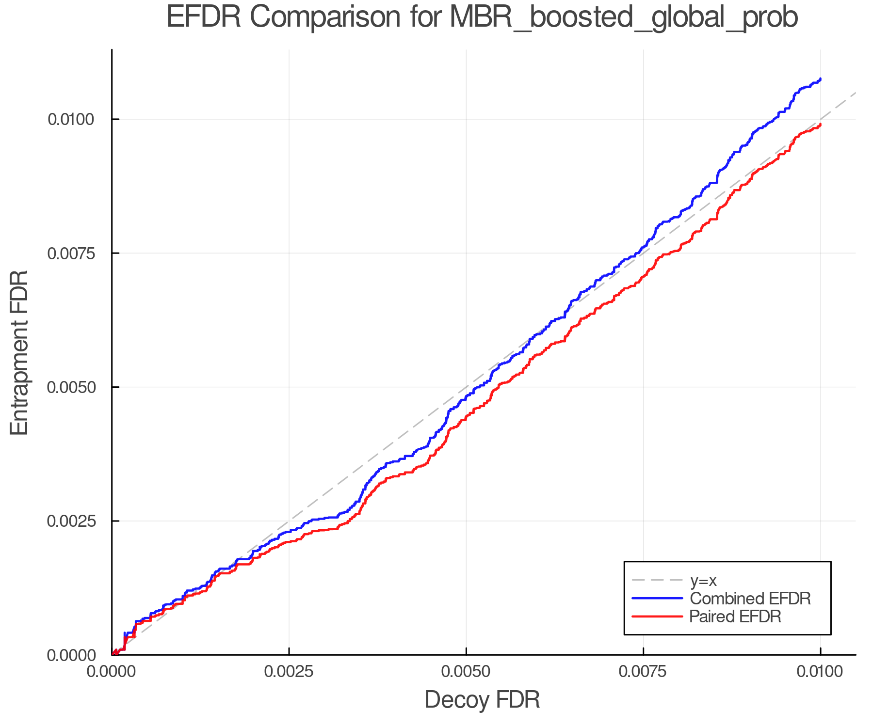 efdr_comparison_MBR_boosted_global_prob.png