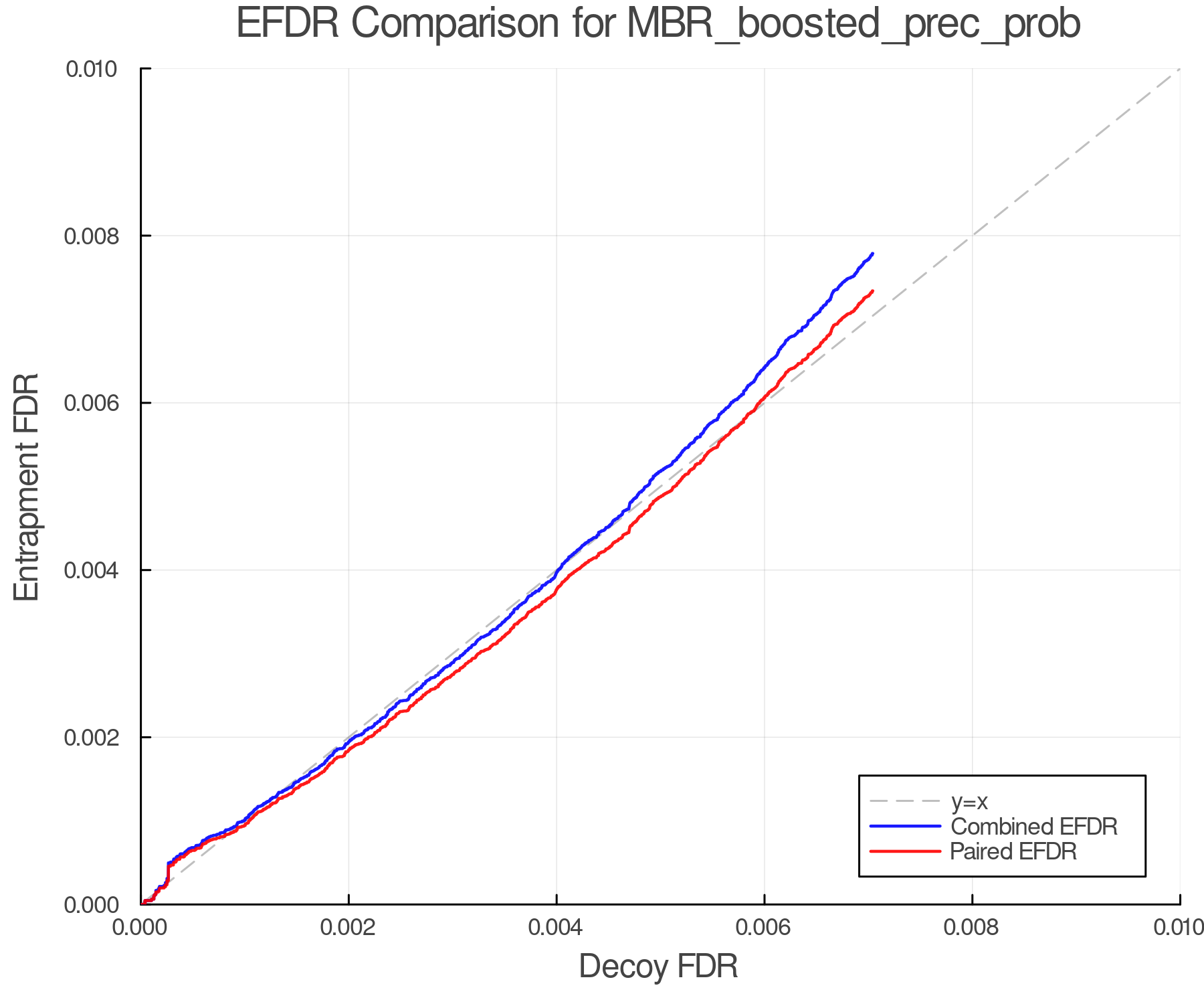 efdr_comparison_MBR_boosted_prec_prob.png