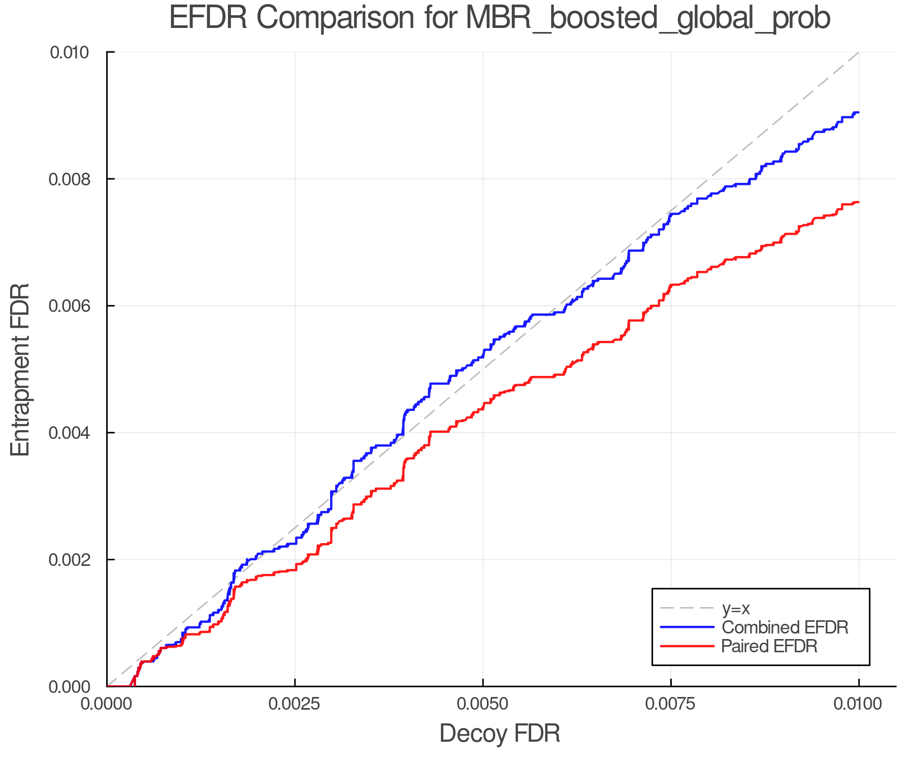efdr_comparison_MBR_boosted_global_prob.png