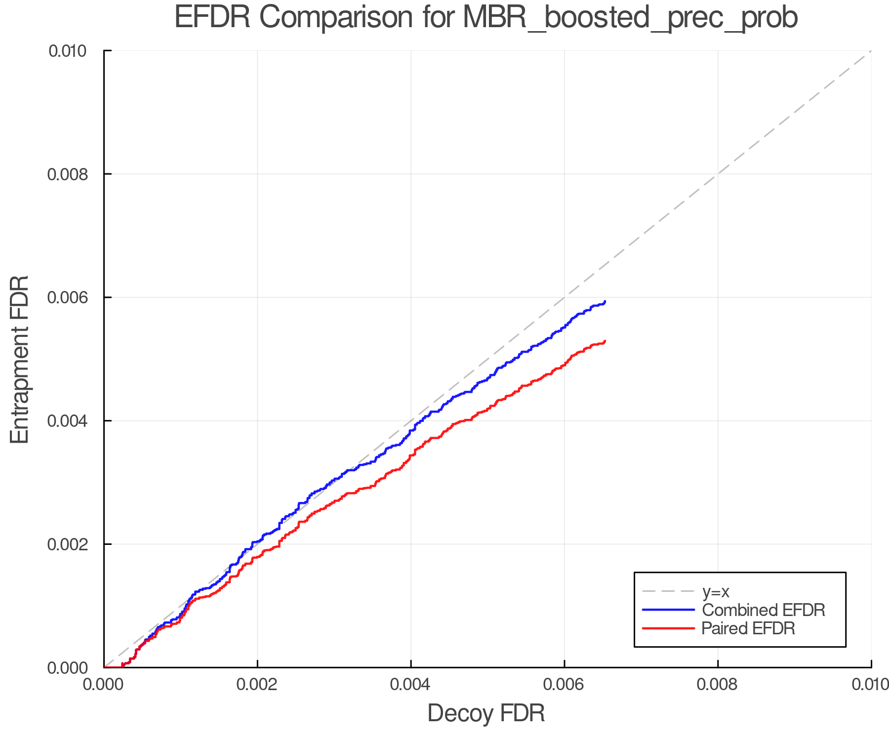 efdr_comparison_MBR_boosted_prec_prob.png