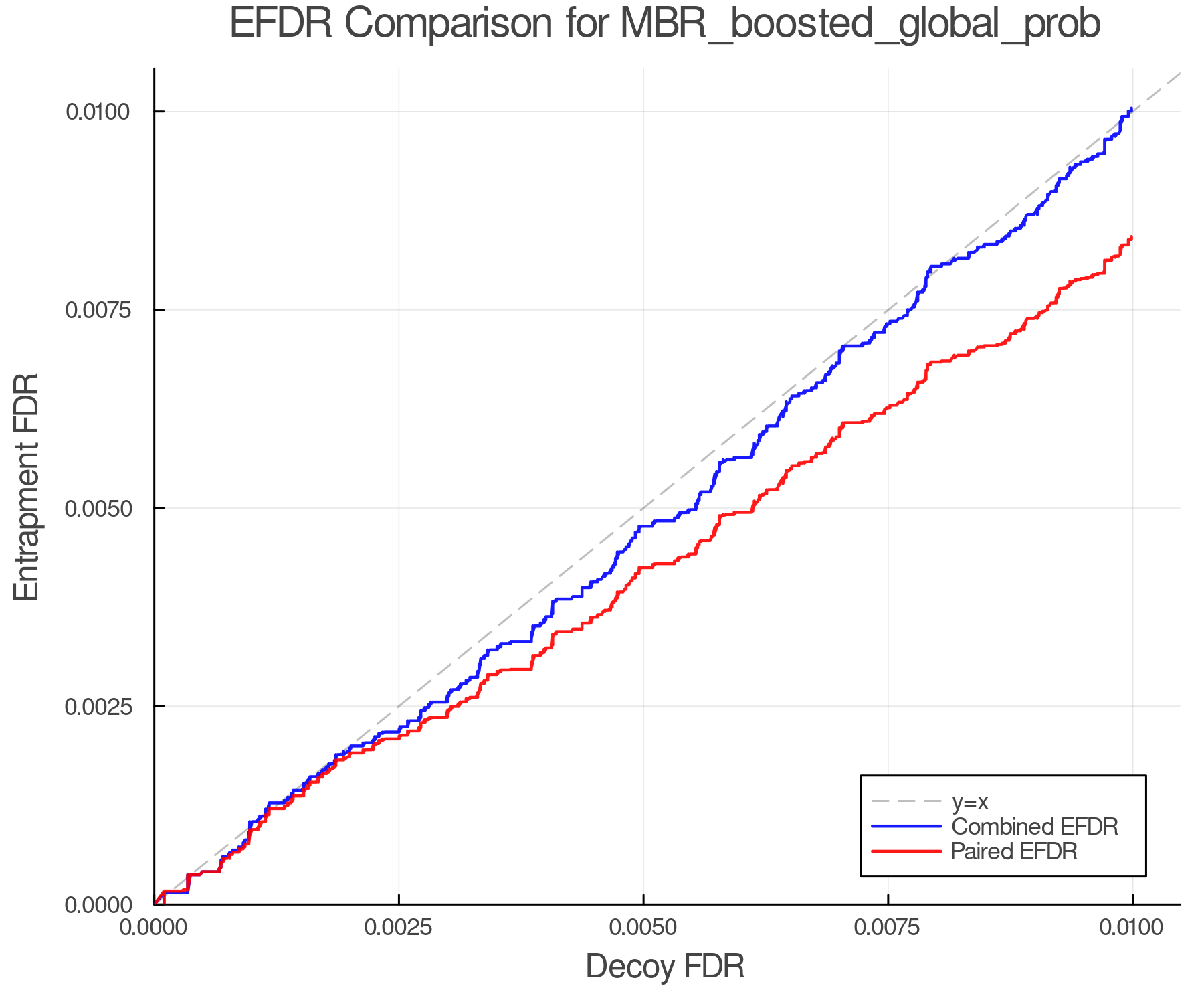 efdr_comparison_MBR_boosted_global_prob.png