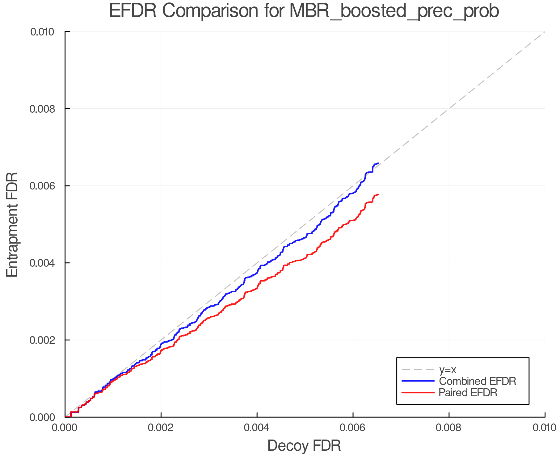 efdr_comparison_MBR_boosted_prec_prob.png