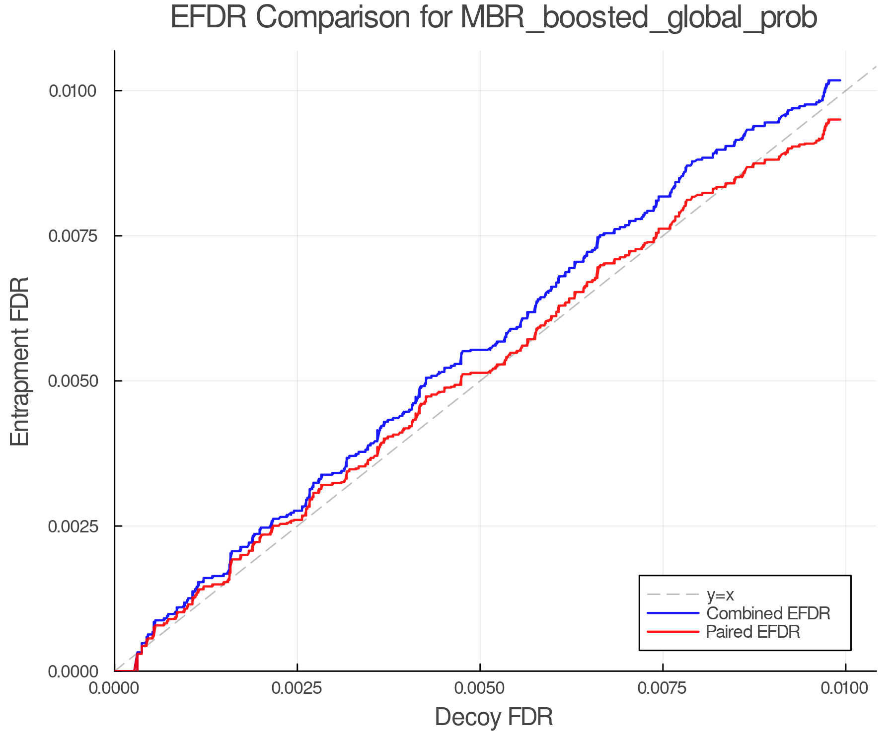 efdr_comparison_MBR_boosted_global_prob.png