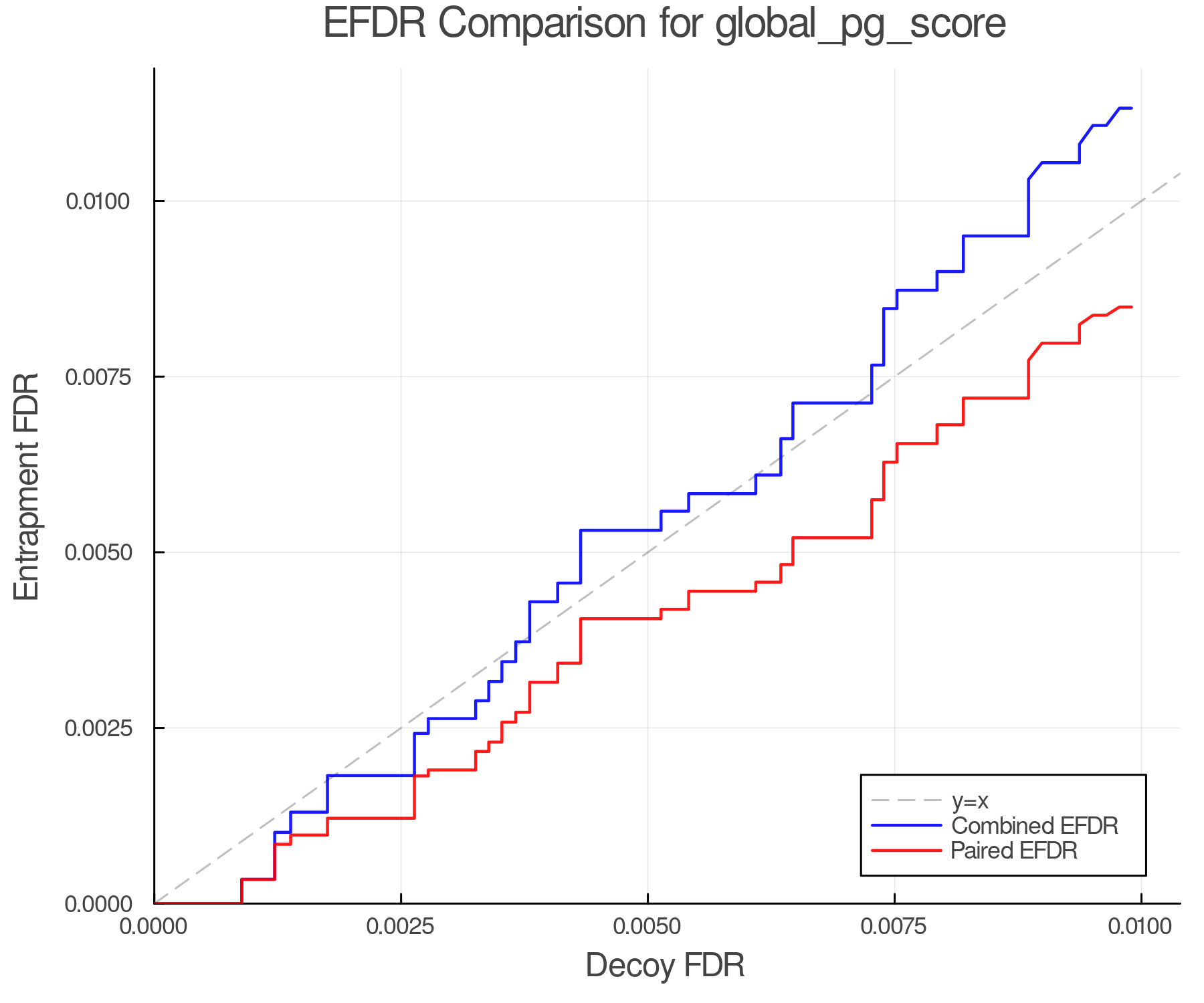 efdr_comparison_global_pg_score.png
