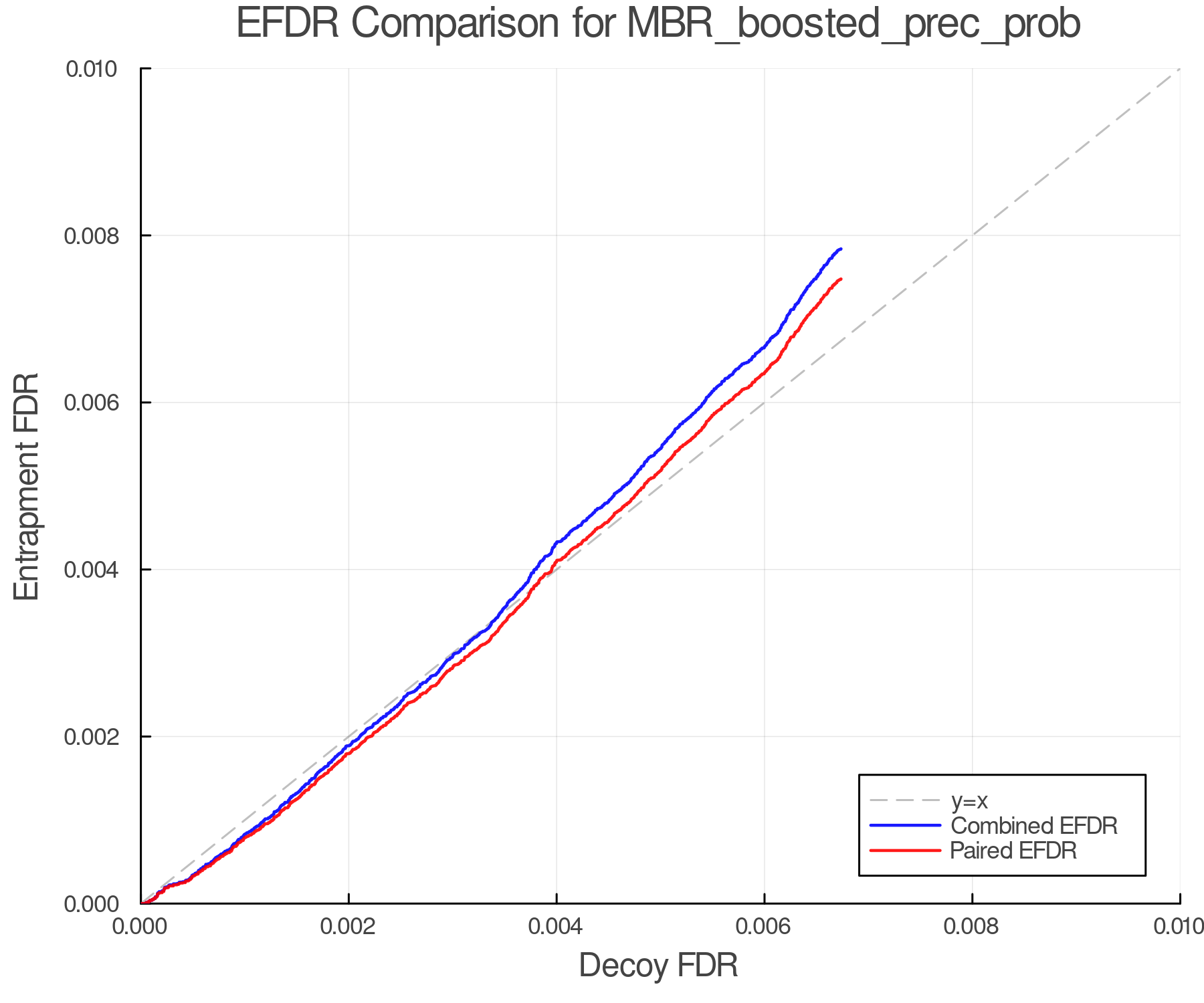 efdr_comparison_MBR_boosted_prec_prob.png