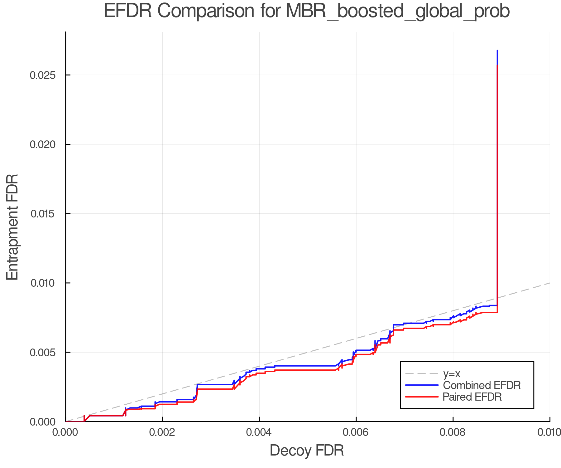 efdr_comparison_MBR_boosted_global_prob.png