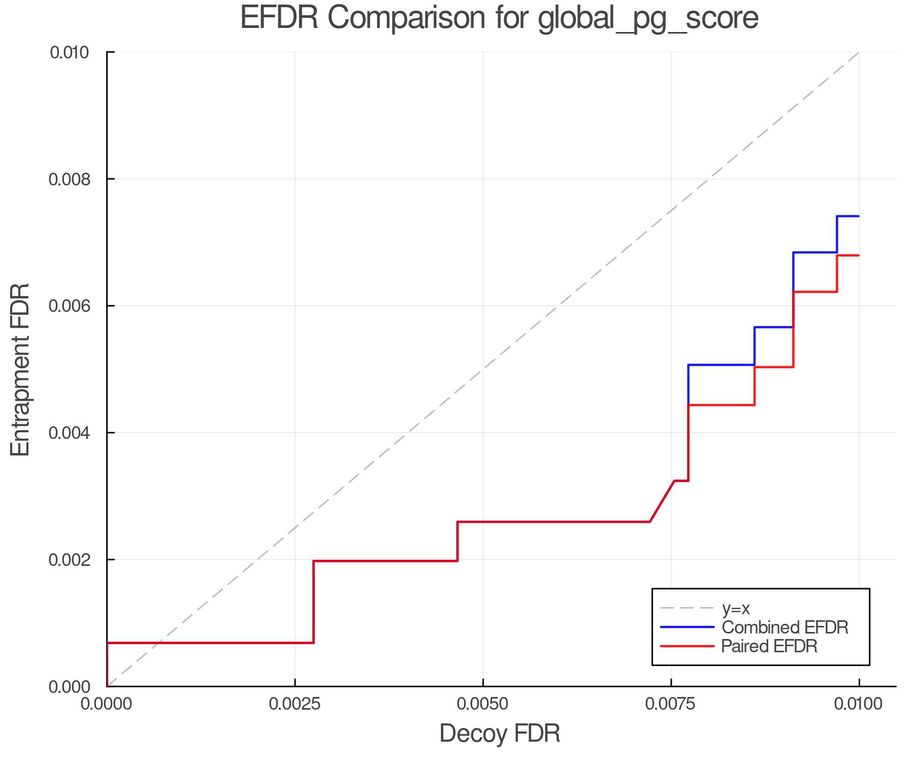 efdr_comparison_global_pg_score.png