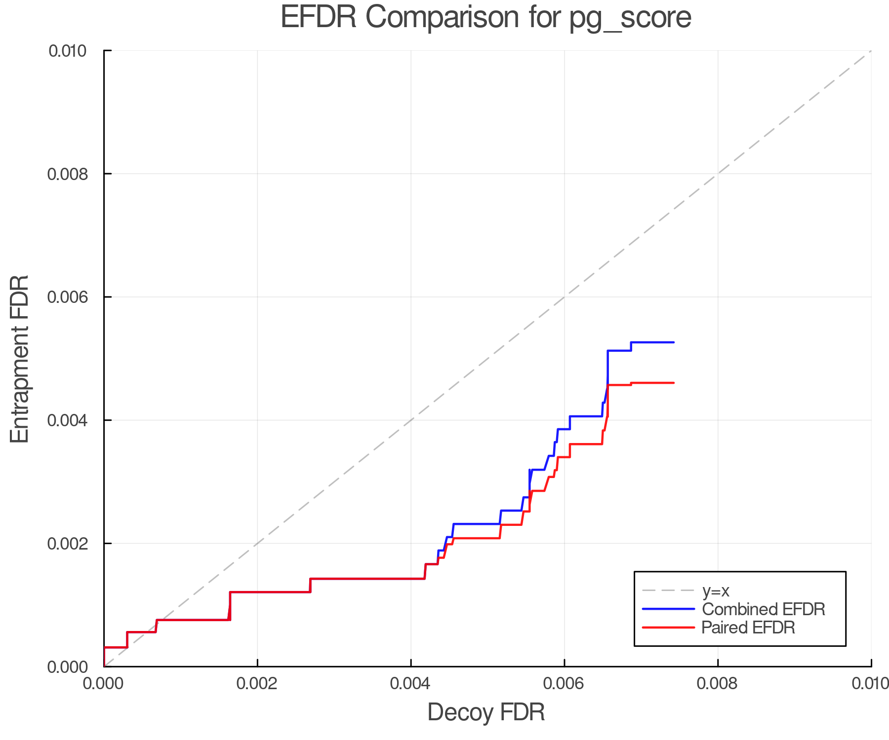 efdr_comparison_pg_score.png