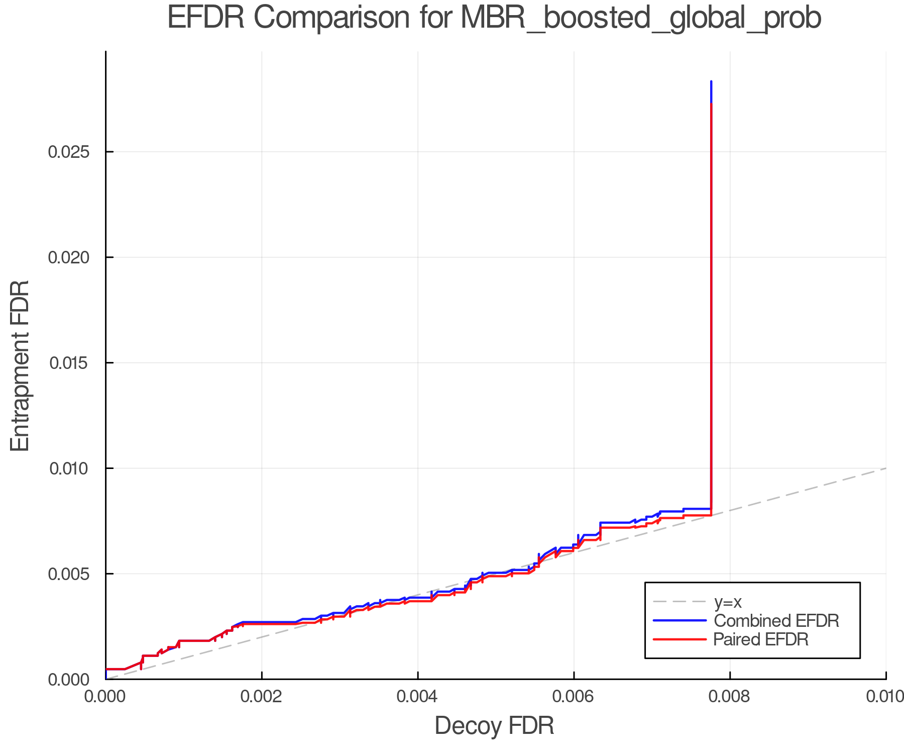 efdr_comparison_MBR_boosted_global_prob.png