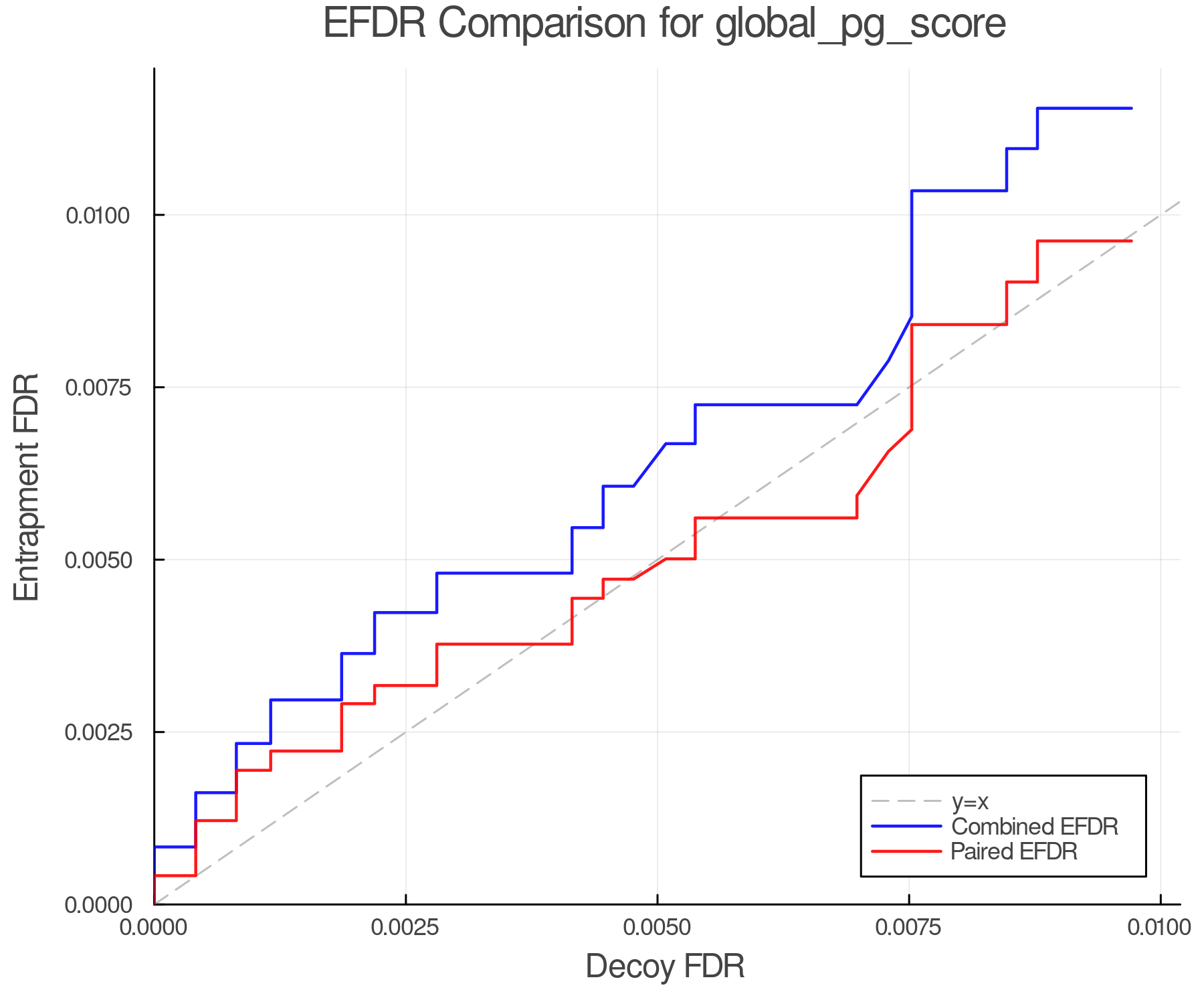 efdr_comparison_global_pg_score.png