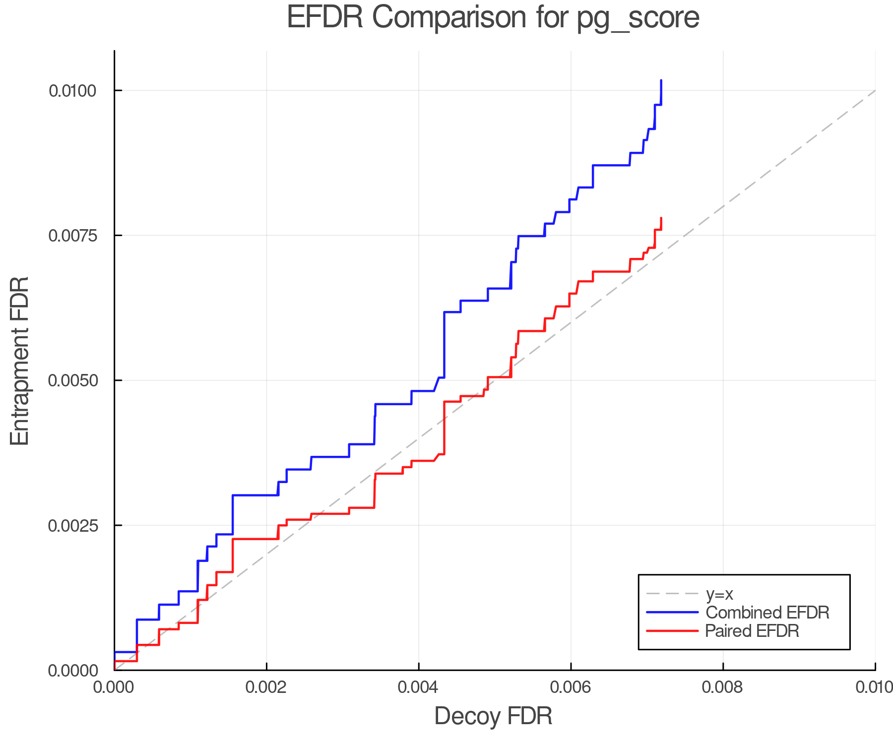 efdr_comparison_pg_score.png