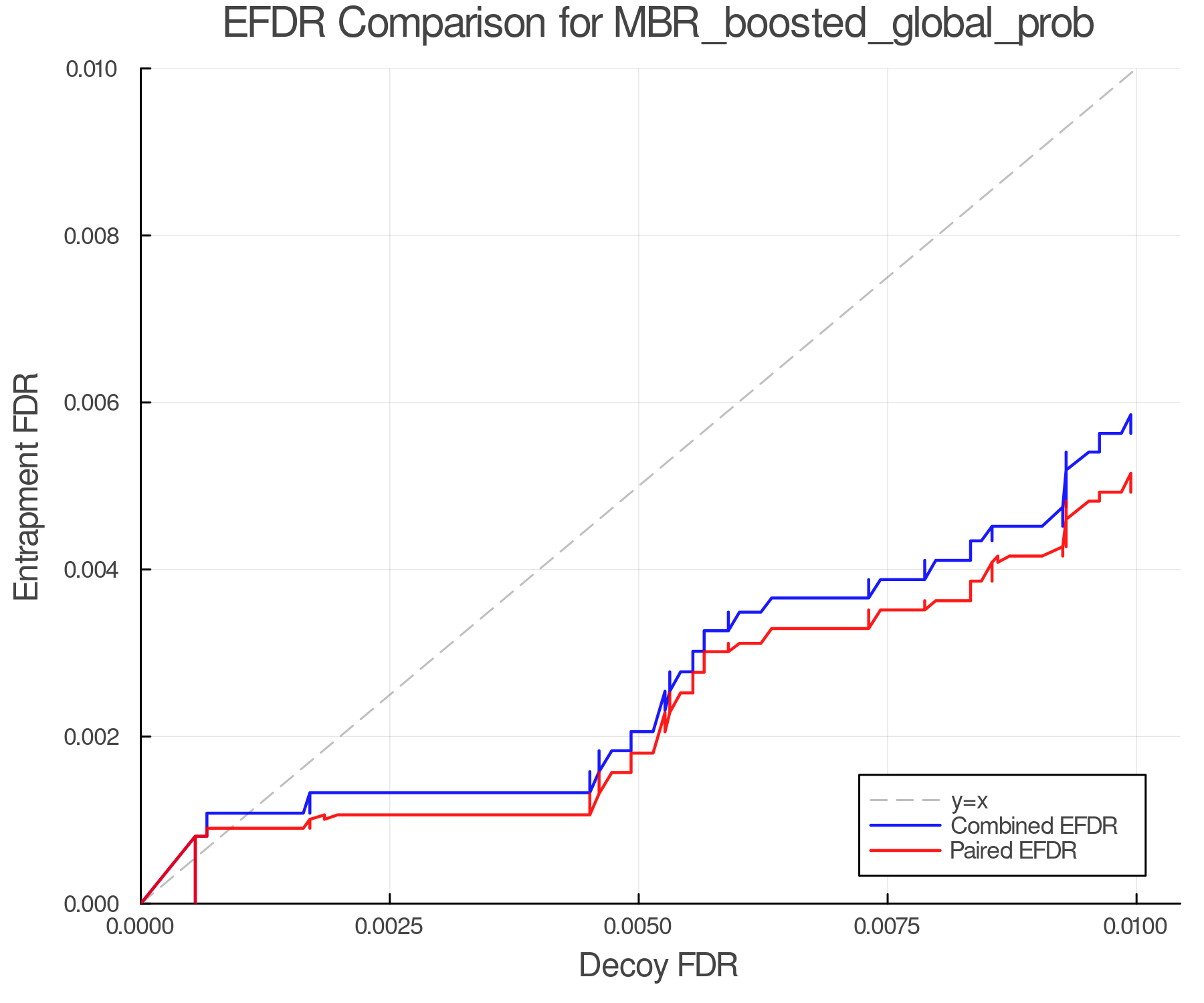 efdr_comparison_MBR_boosted_global_prob.png