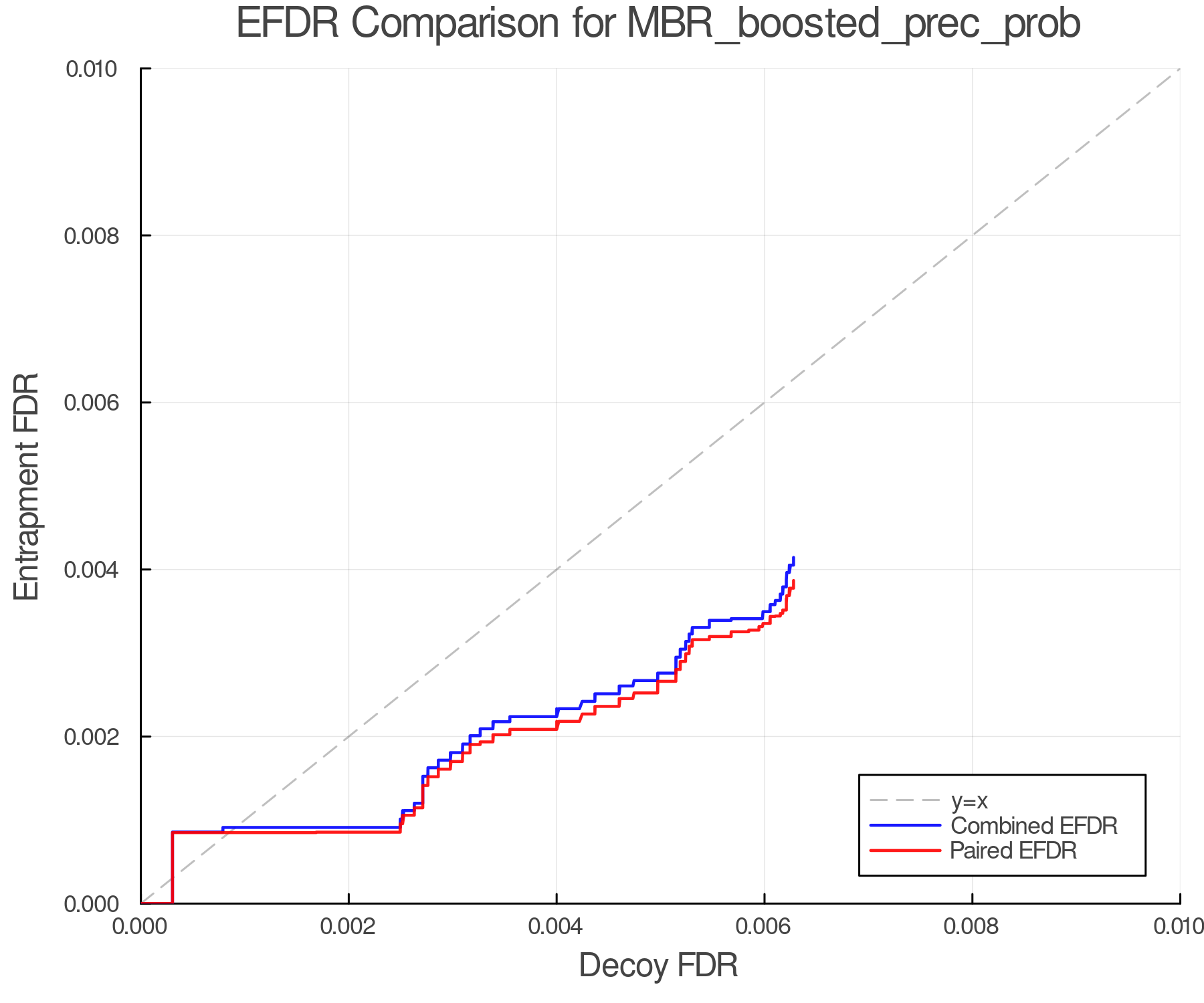 efdr_comparison_MBR_boosted_prec_prob.png