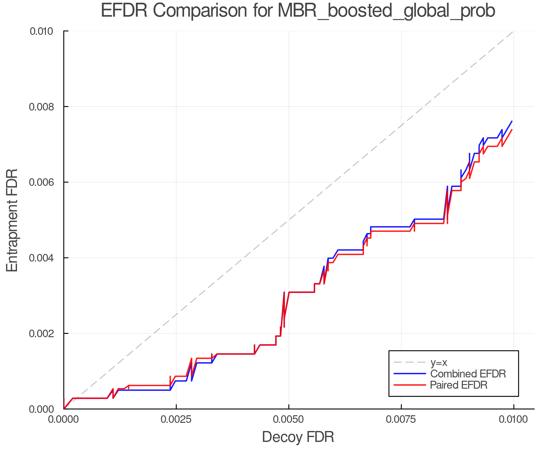efdr_comparison_MBR_boosted_global_prob.png