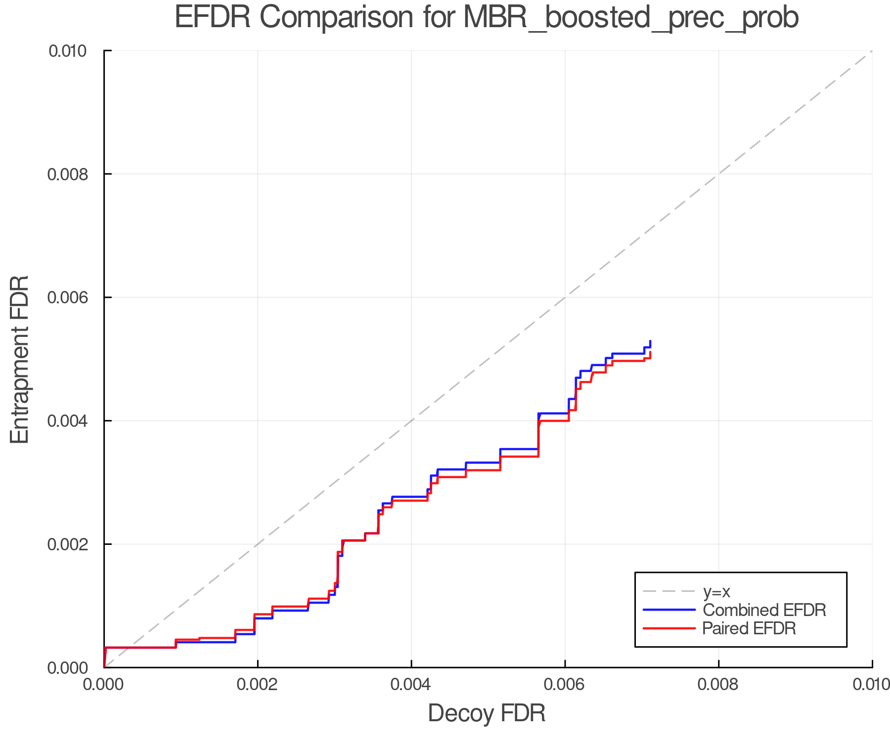 efdr_comparison_MBR_boosted_prec_prob.png