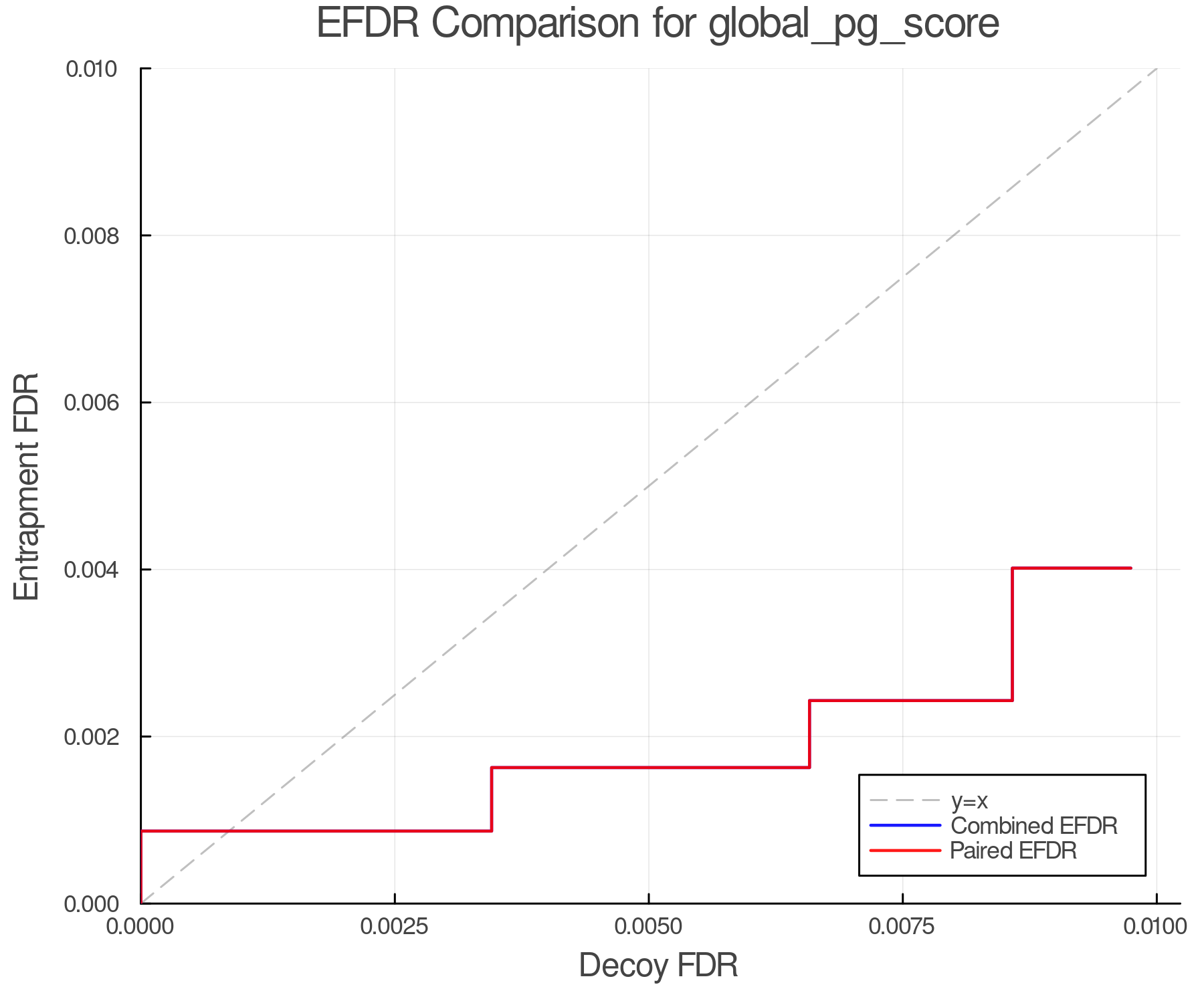 efdr_comparison_global_pg_score.png