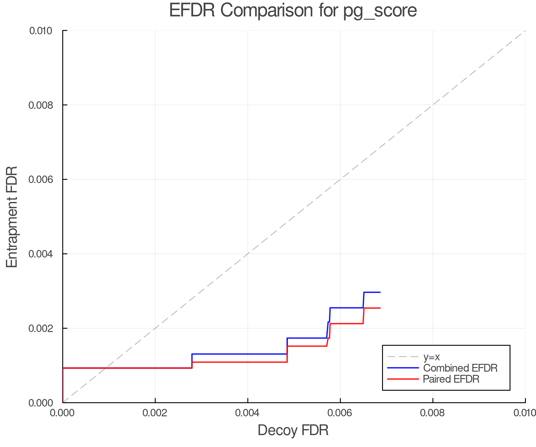 efdr_comparison_pg_score.png