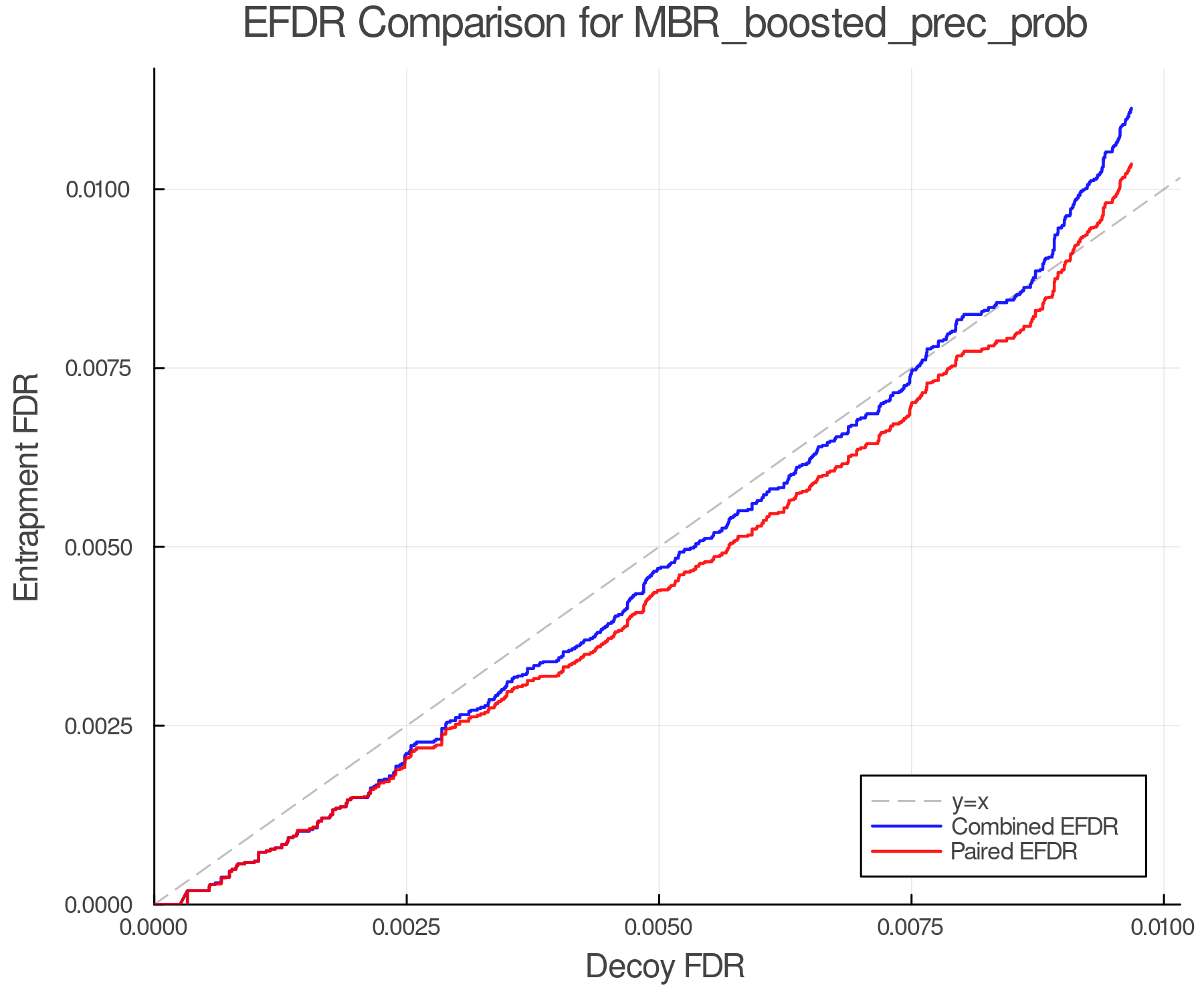 efdr_comparison_MBR_boosted_prec_prob.png