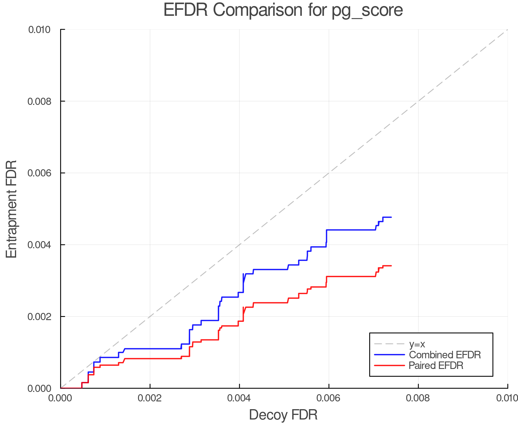 efdr_comparison_pg_score.png