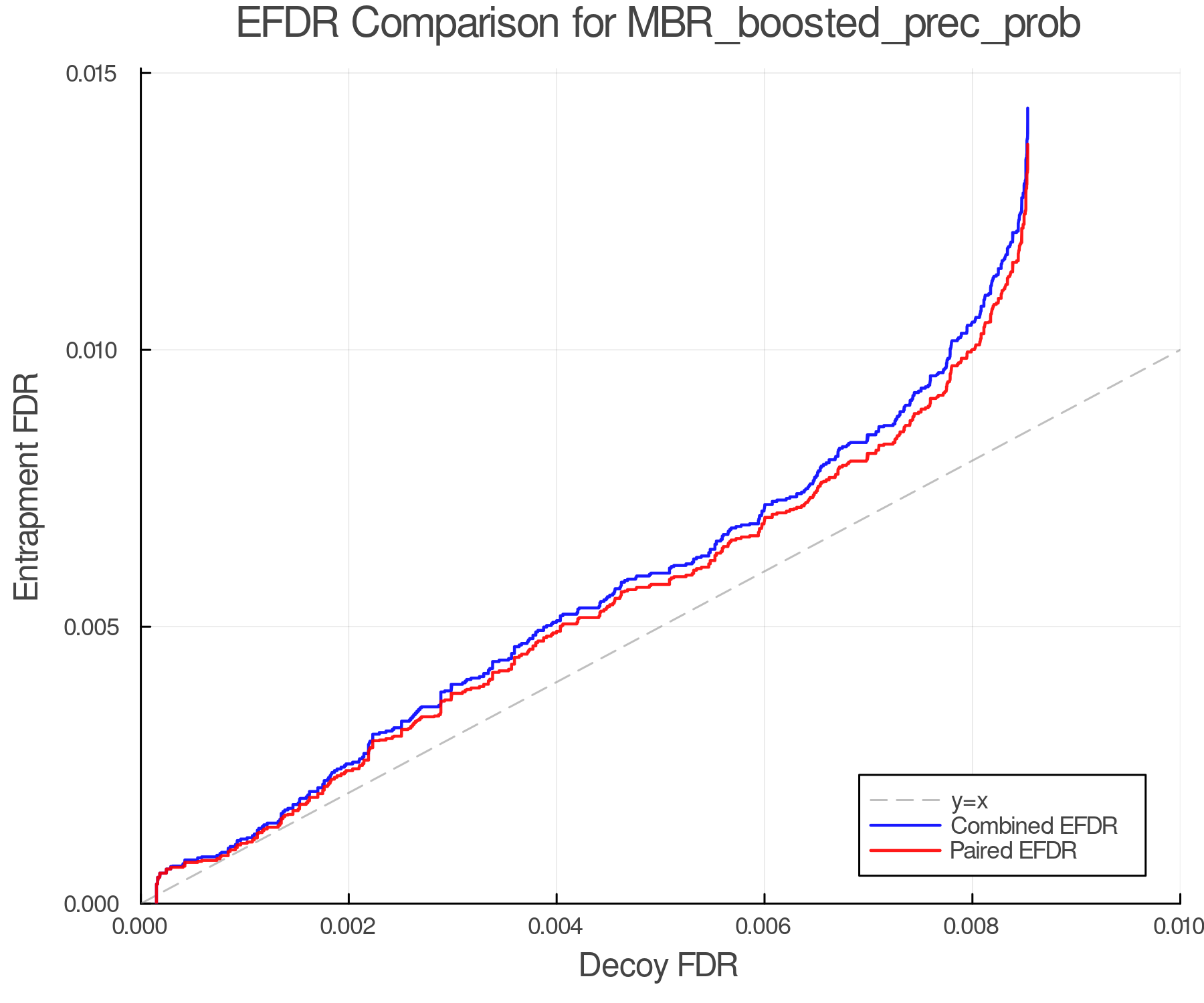 efdr_comparison_MBR_boosted_prec_prob.png