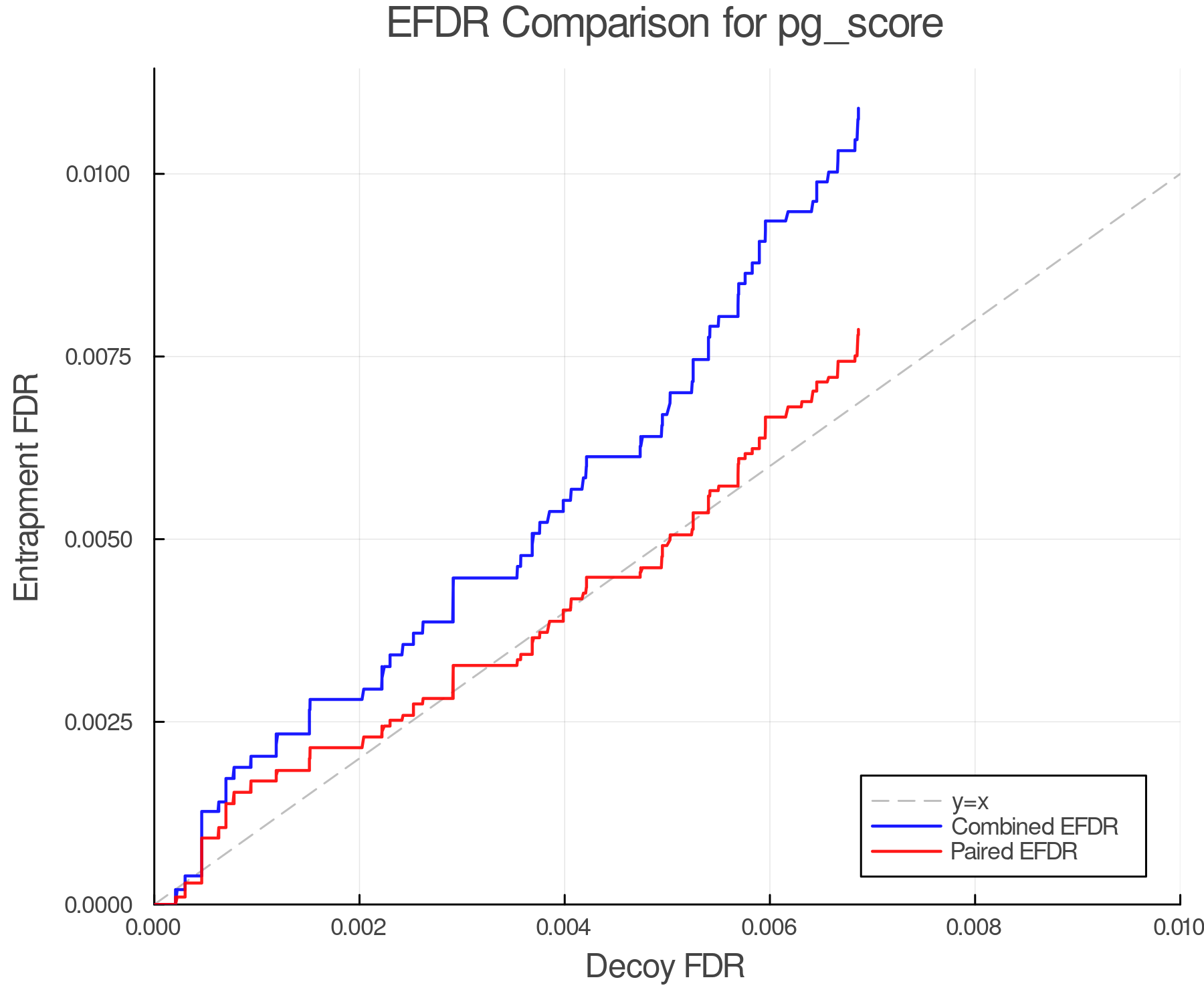 efdr_comparison_pg_score.png
