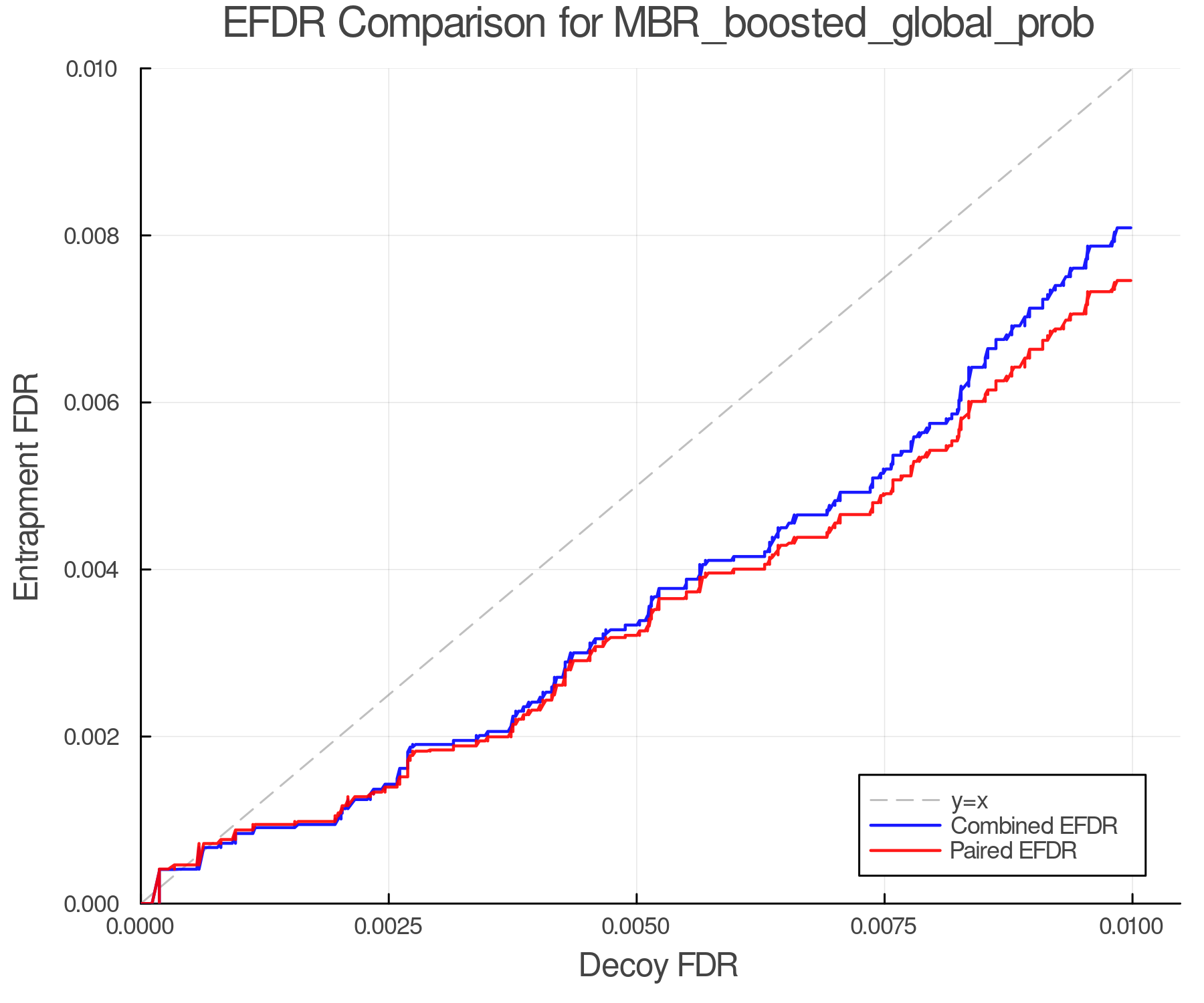 efdr_comparison_MBR_boosted_global_prob.png
