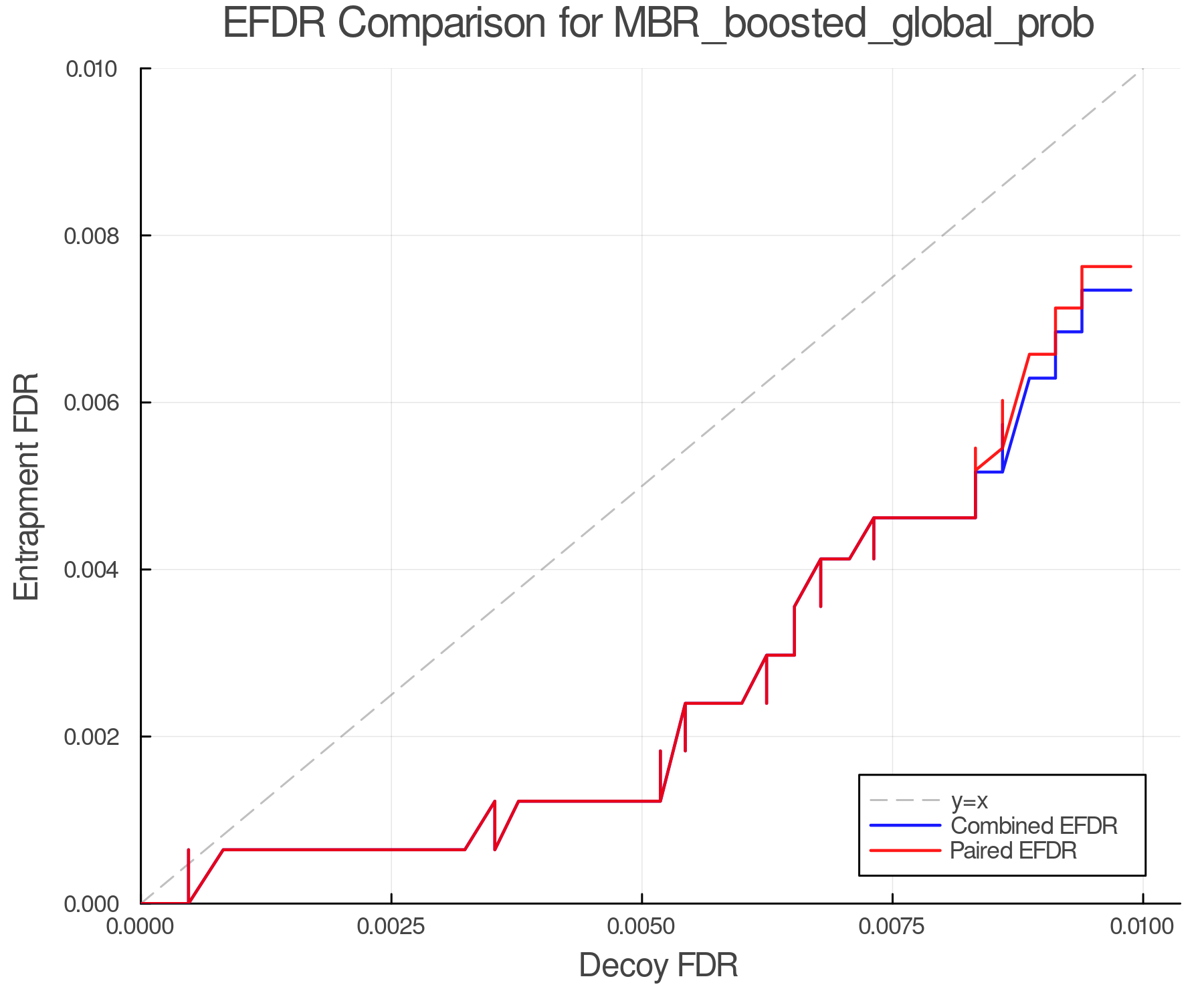 efdr_comparison_MBR_boosted_global_prob.png