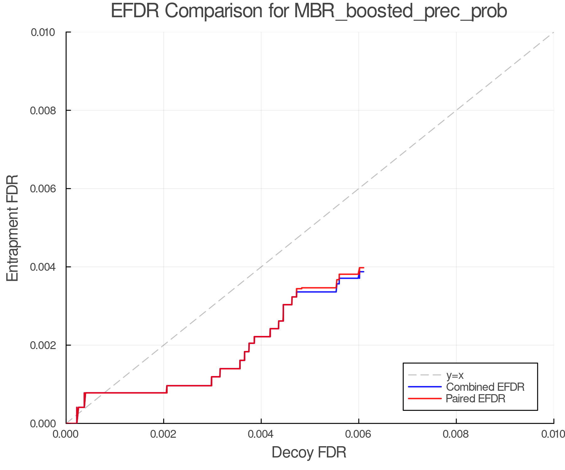 efdr_comparison_MBR_boosted_prec_prob.png
