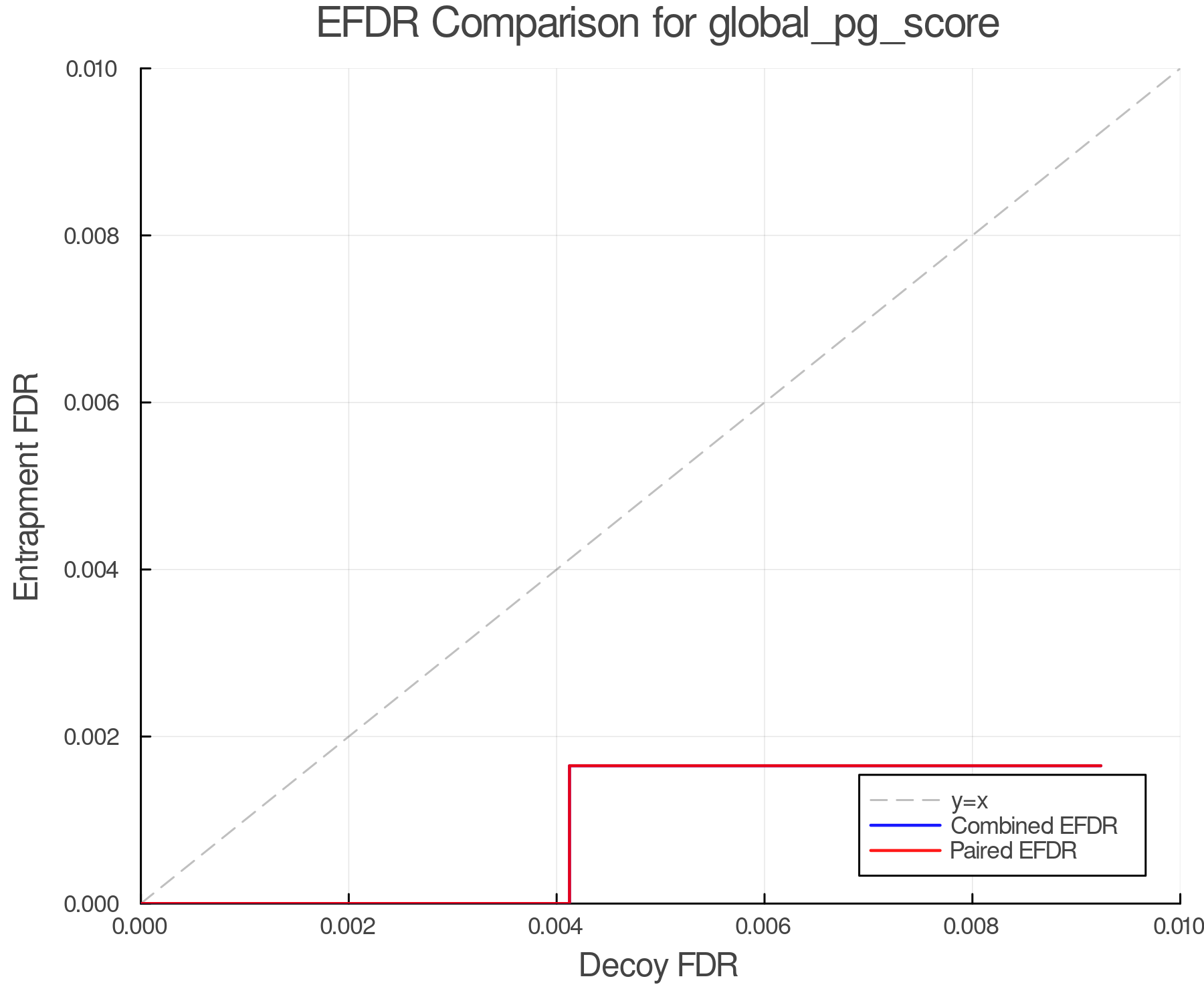 efdr_comparison_global_pg_score.png