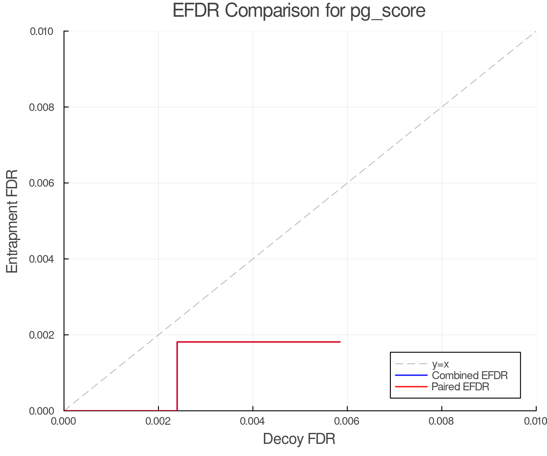 efdr_comparison_pg_score.png