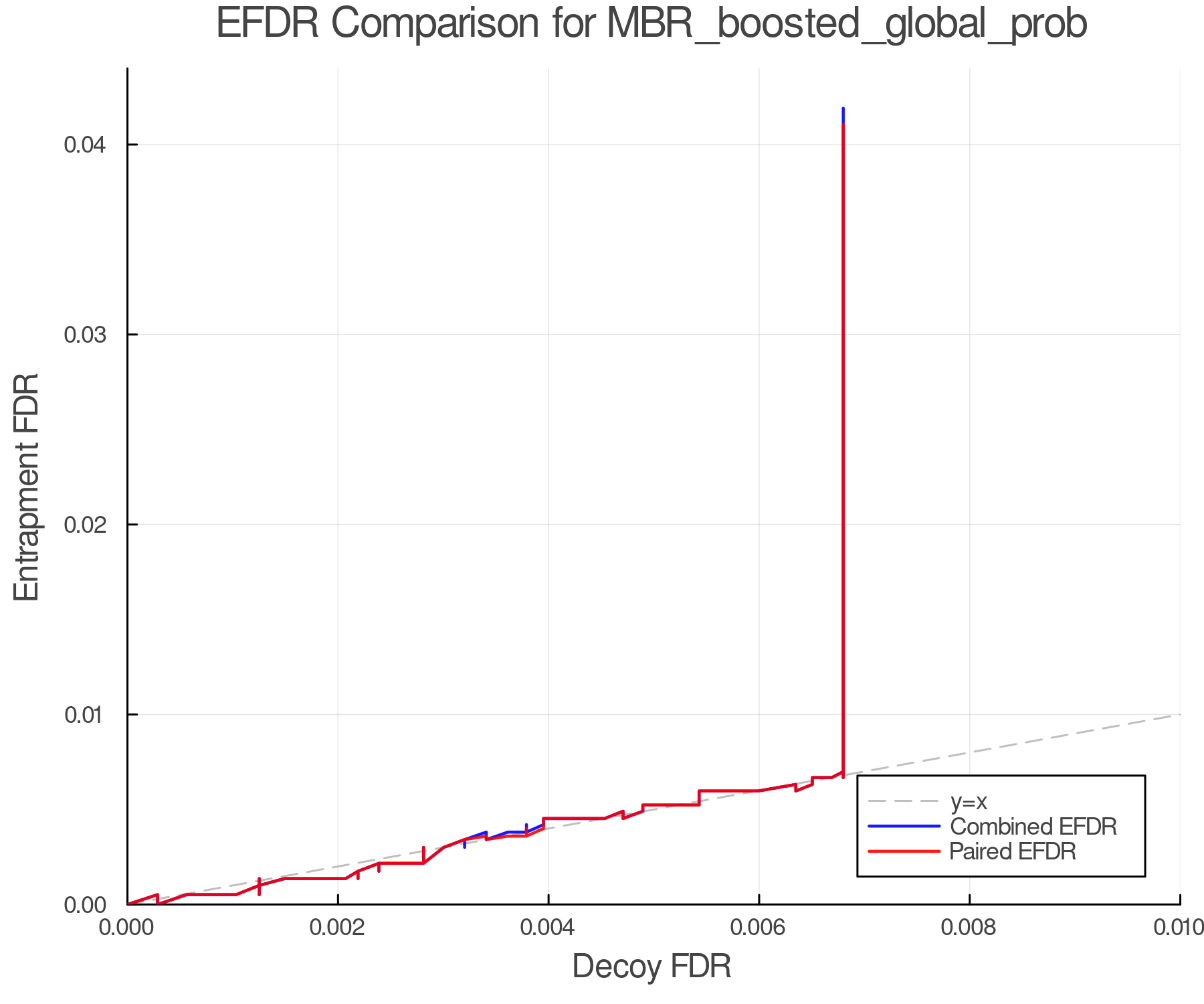 efdr_comparison_MBR_boosted_global_prob.png