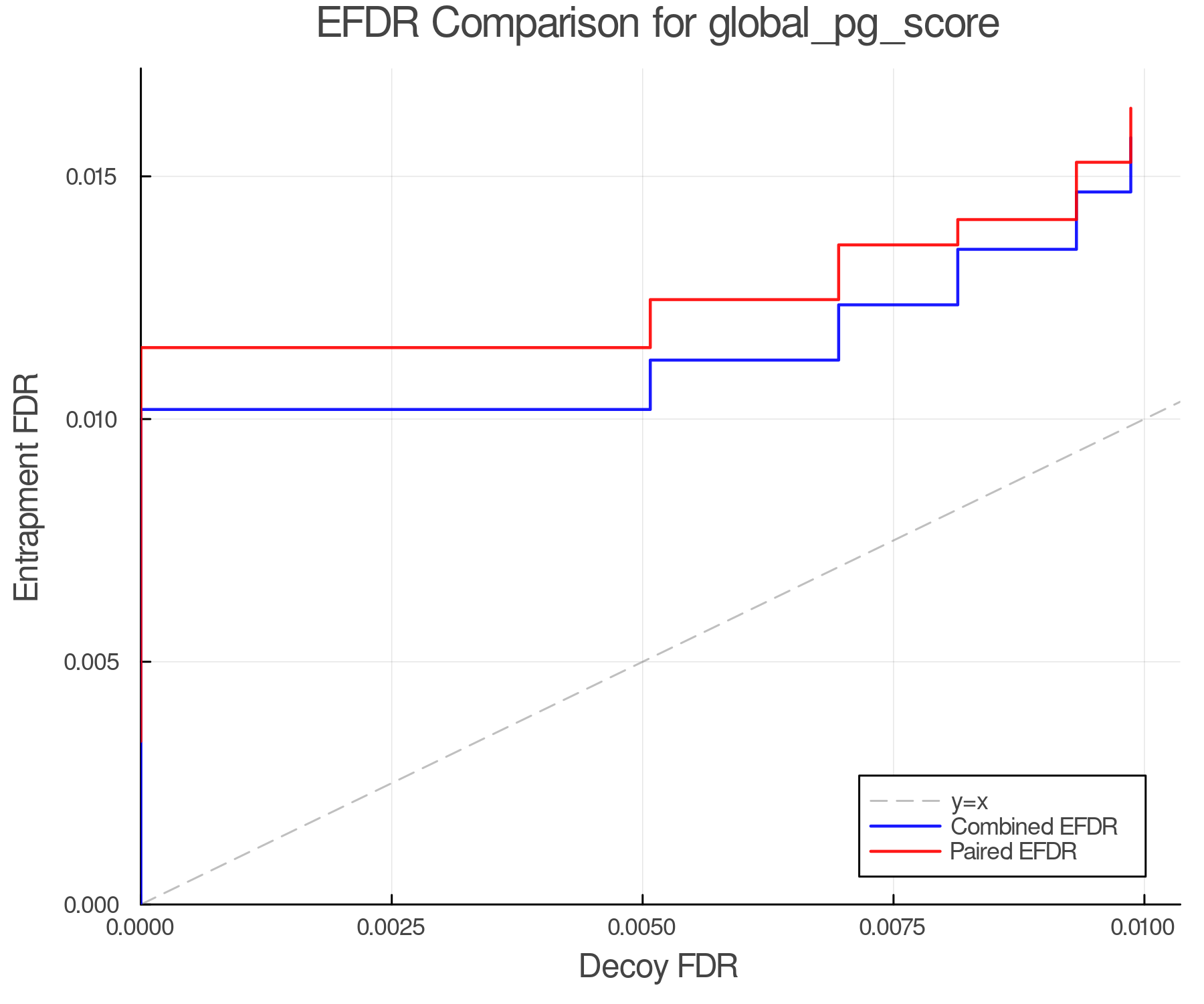 efdr_comparison_global_pg_score.png