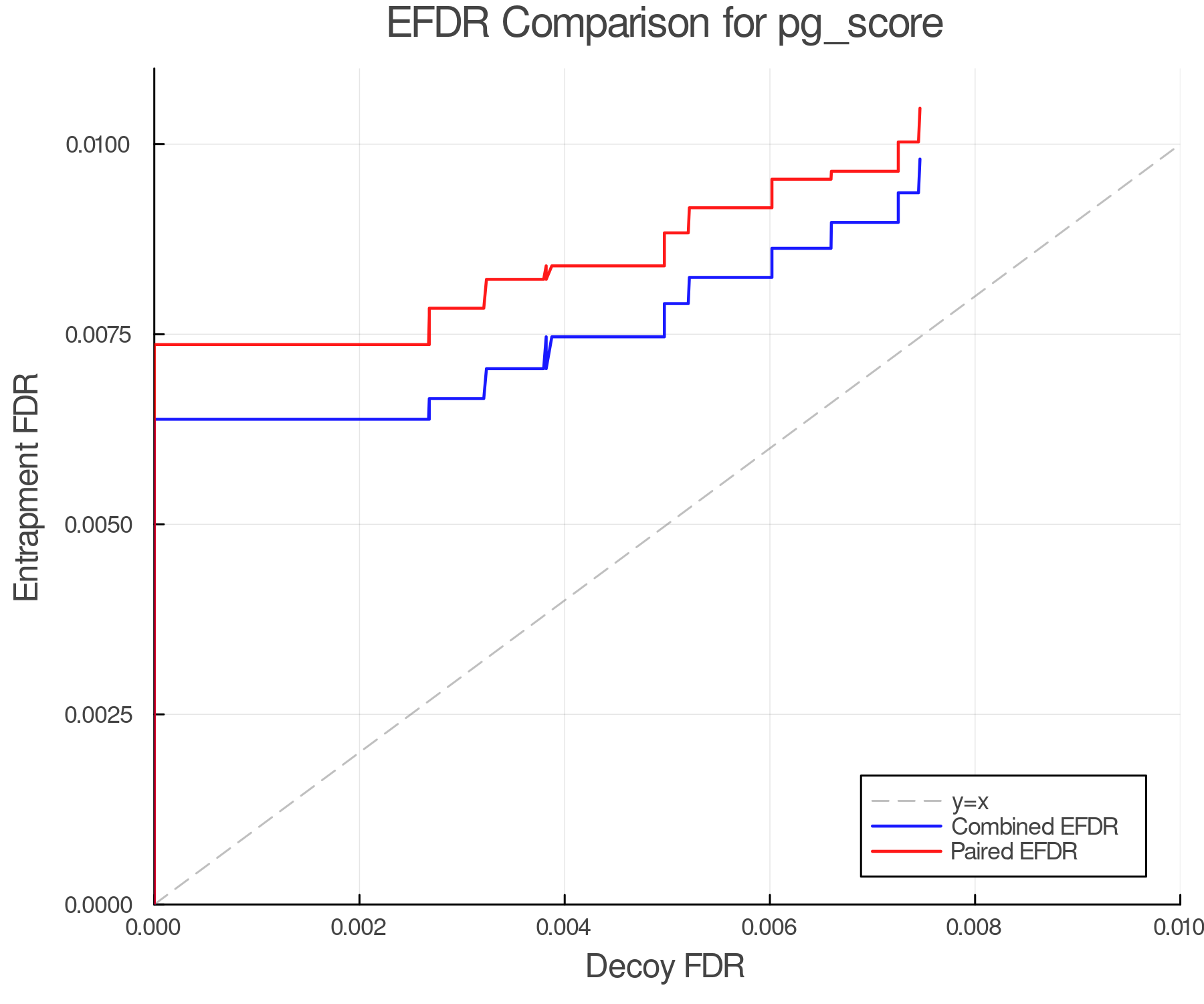 efdr_comparison_pg_score.png