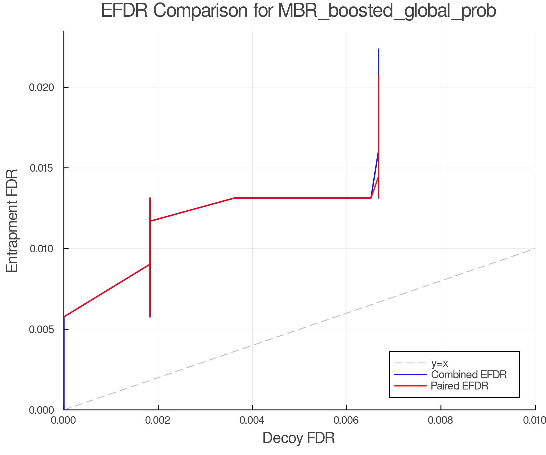 efdr_comparison_MBR_boosted_global_prob.png